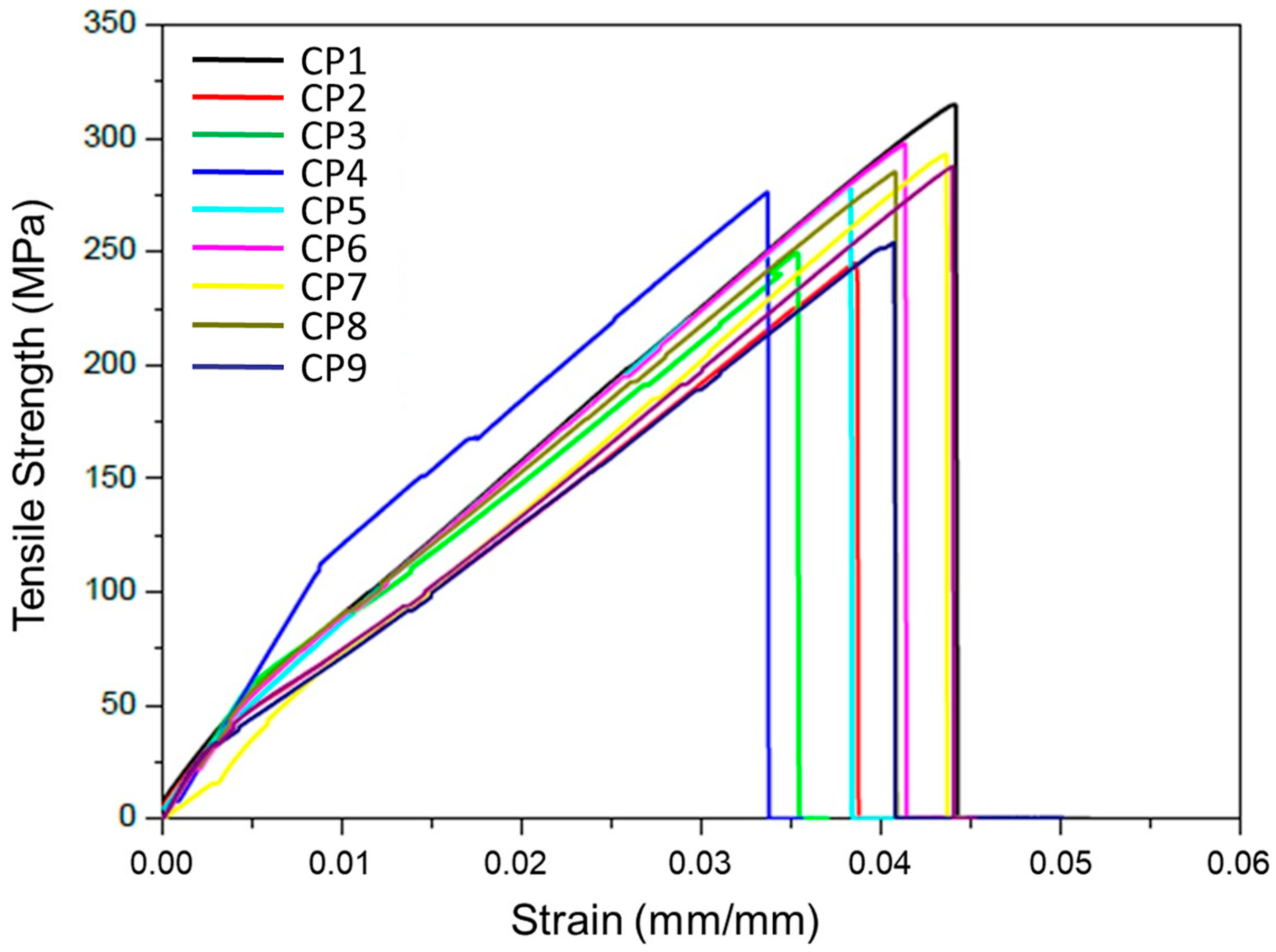 Polymers 18 00433 g006 Polymers 18 00433 g006