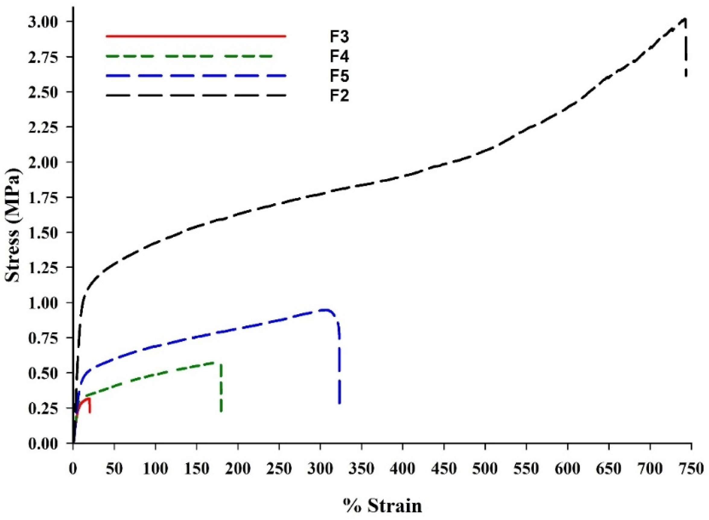Polymers 18 00449 g003 Polymers 18 00449 g003