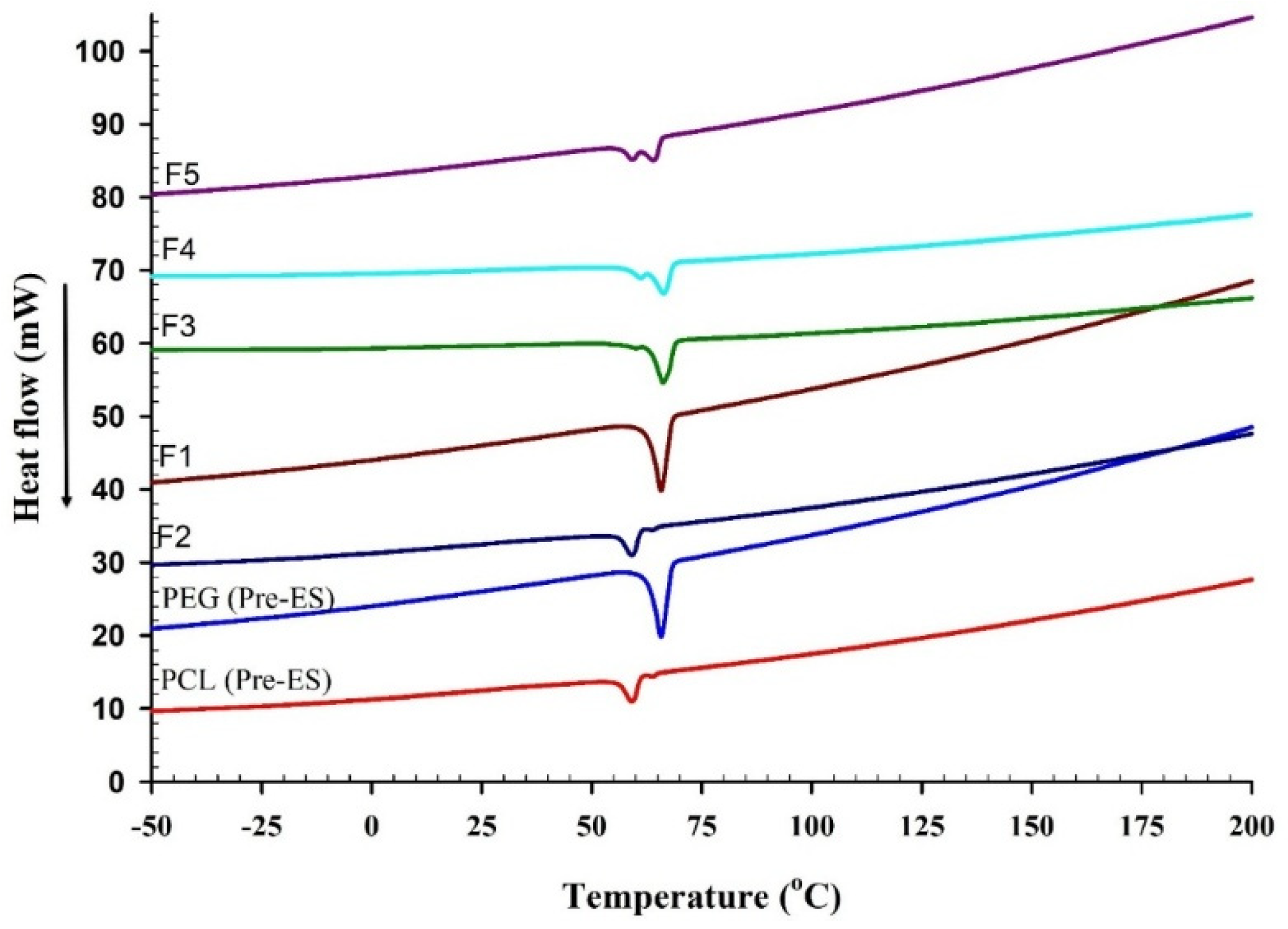 Polymers 18 00449 g004 Polymers 18 00449 g004