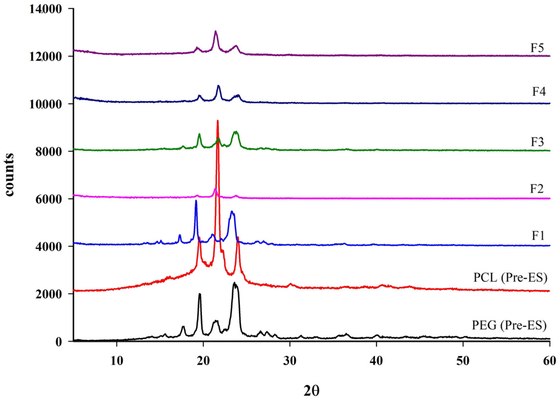 Polymers 18 00449 g005 Polymers 18 00449 g005