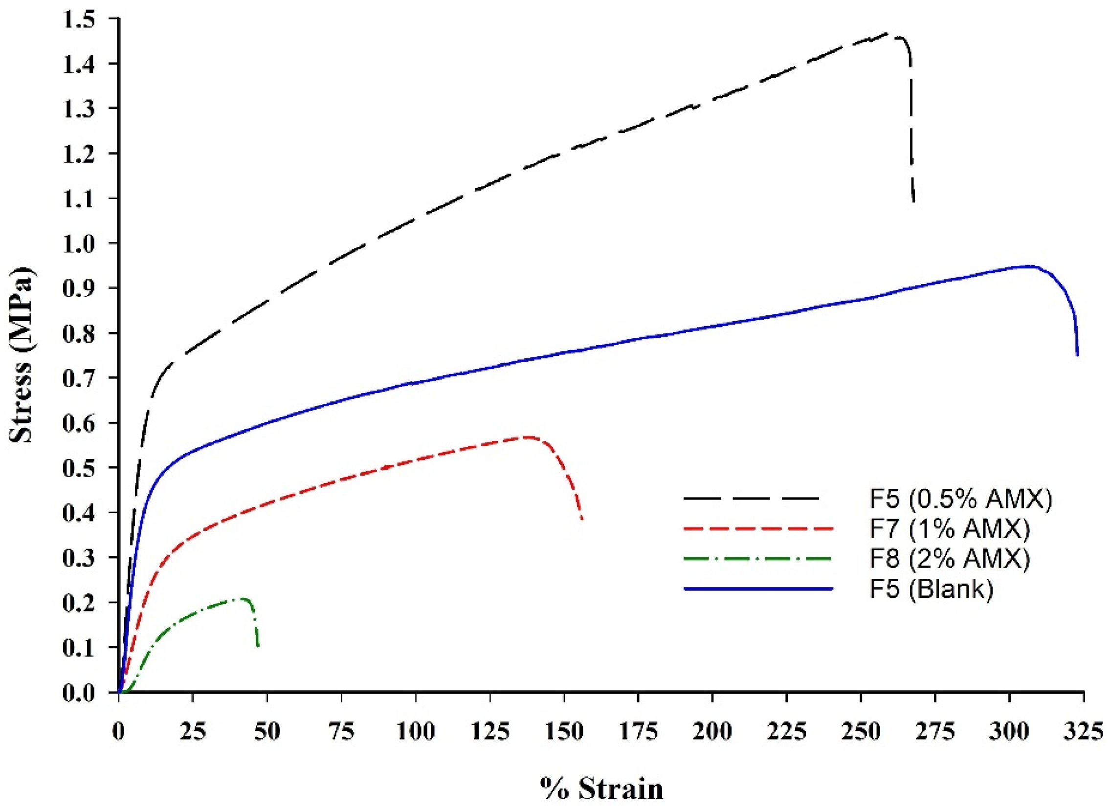 Polymers 18 00449 g009 Polymers 18 00449 g009