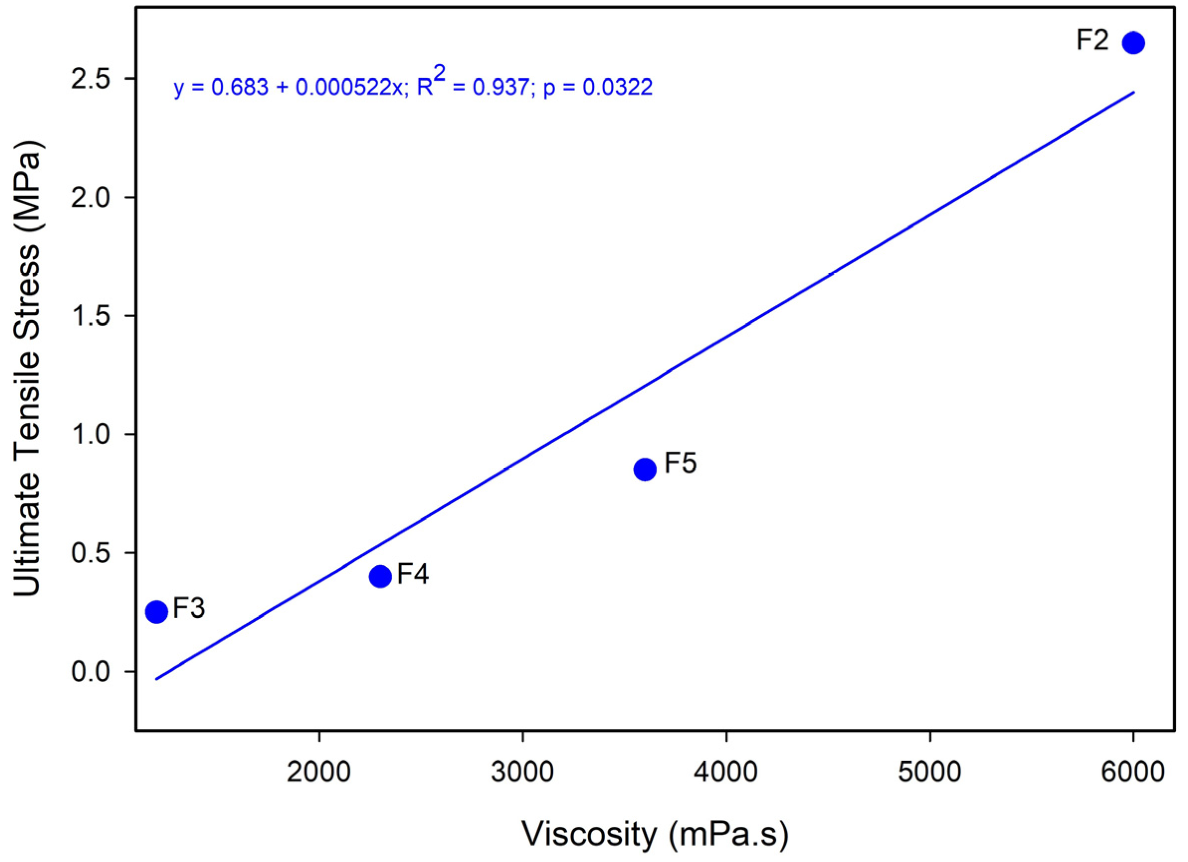 Polymers 18 00449 g0a1 Polymers 18 00449 g0a1