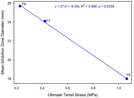 Polymers 18 00449 g0a3