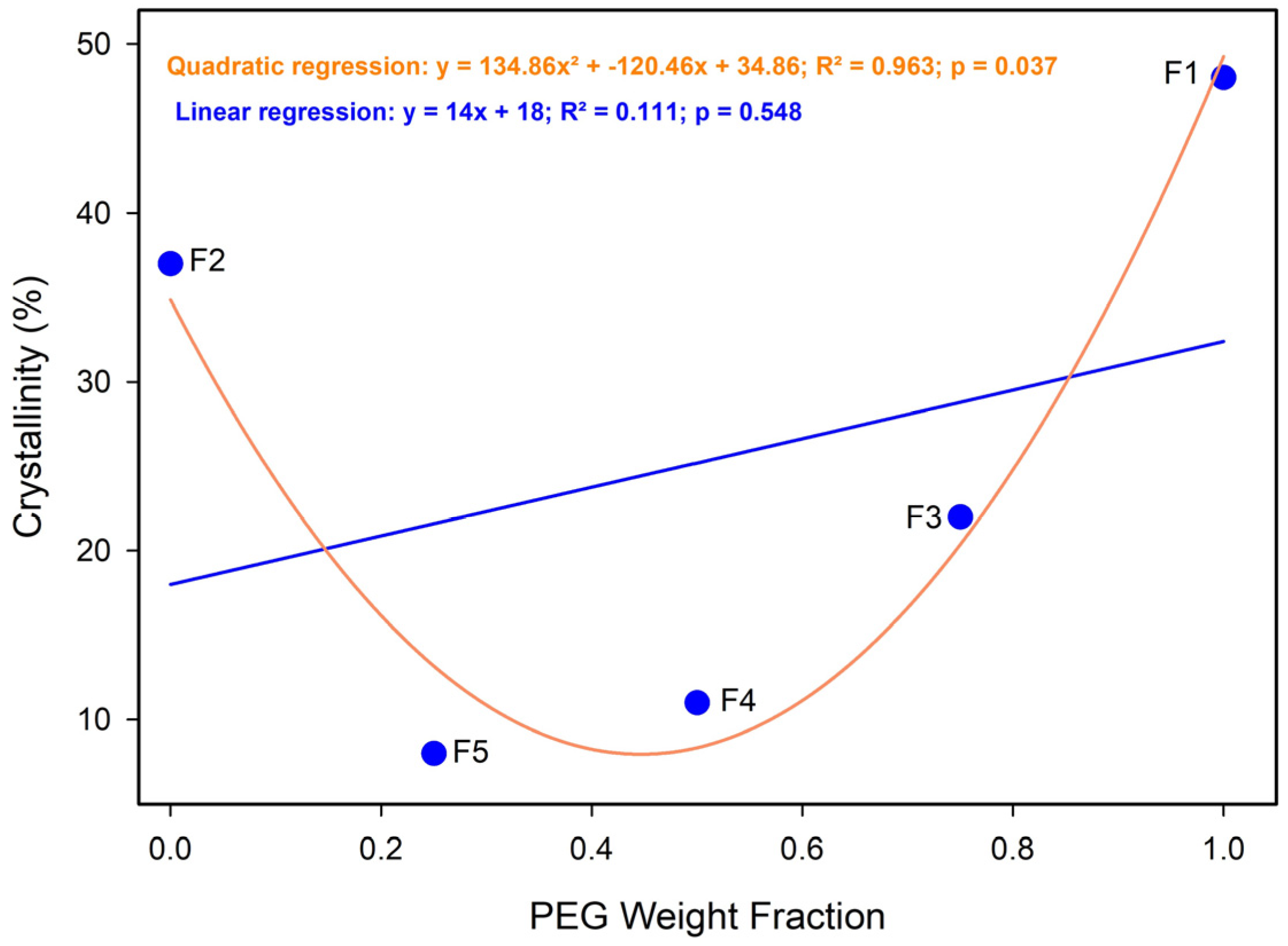 Polymers 18 00449 g0a5 Polymers 18 00449 g0a5