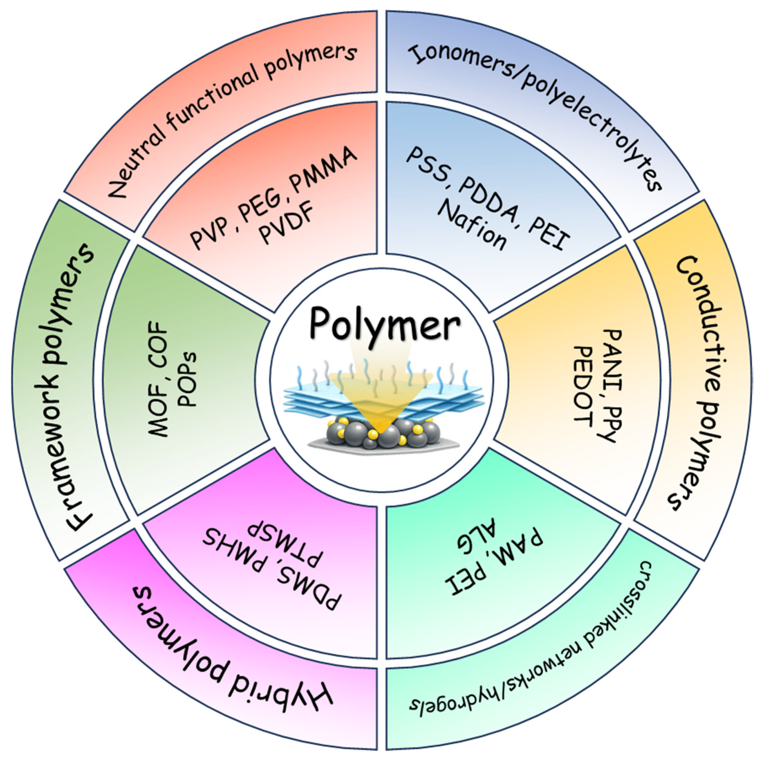 Polymers 18 00465 g001 Polymers 18 00465 g001