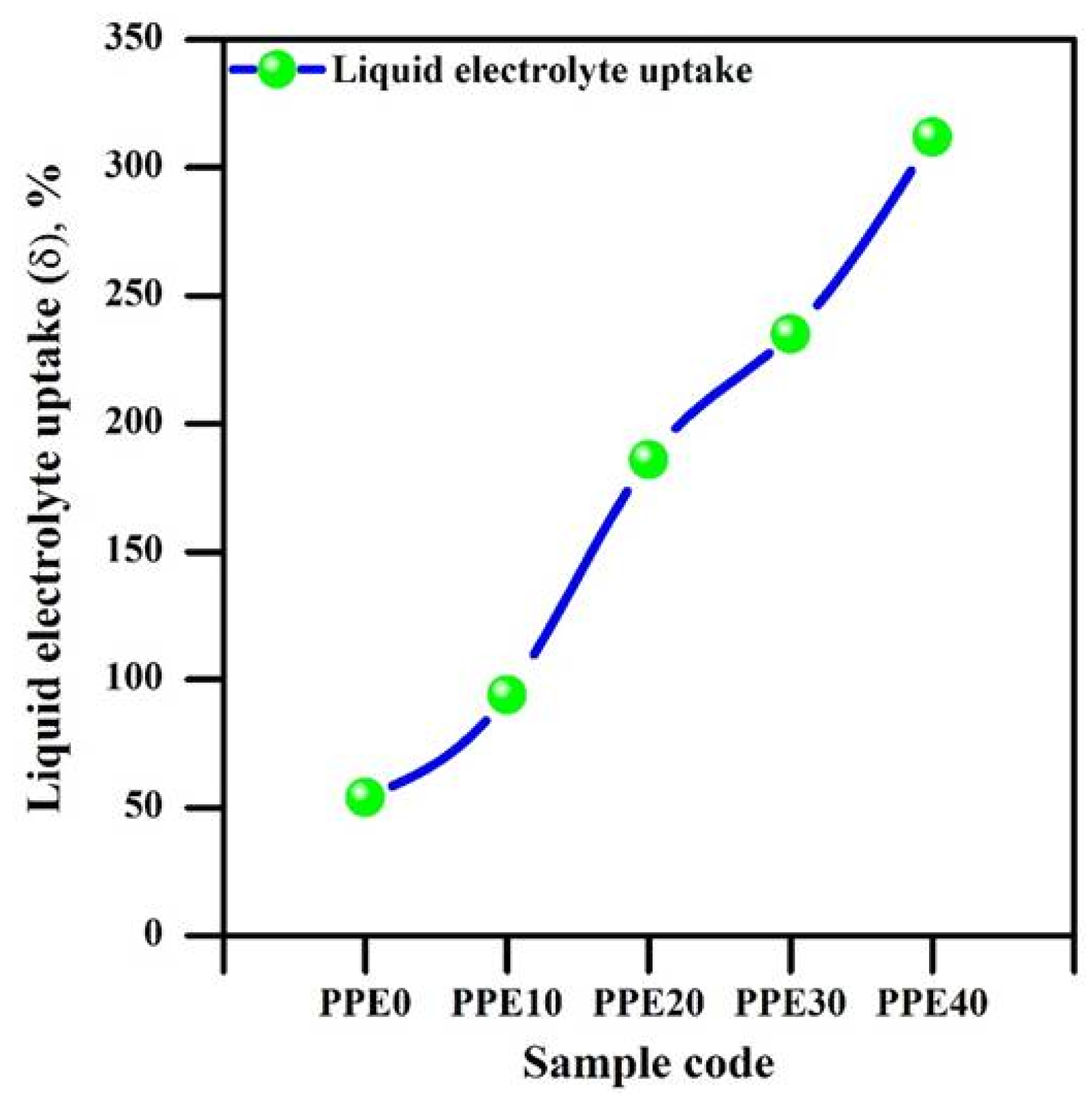 Polymers 18 00485 g003 Polymers 18 00485 g003