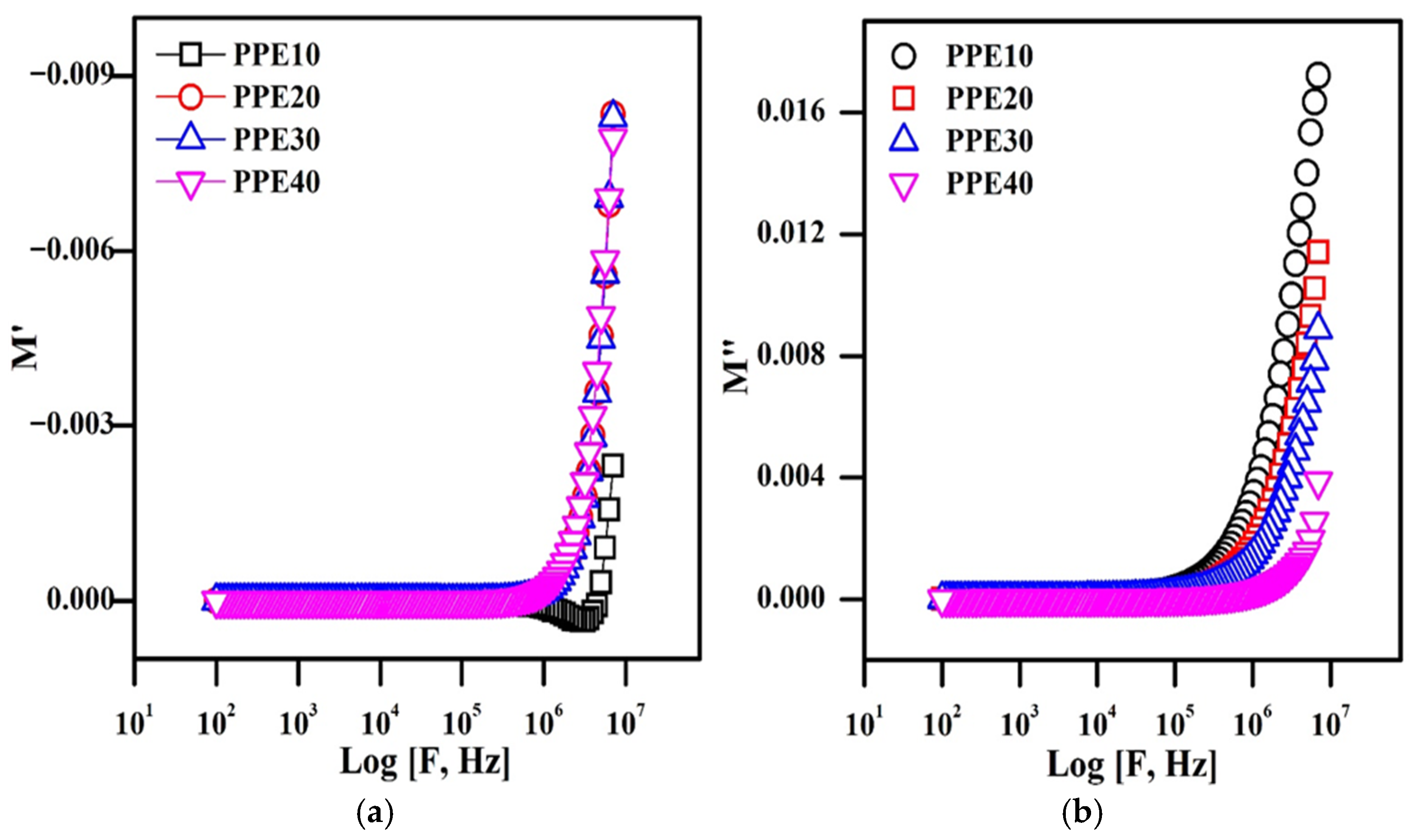 Polymers 18 00485 g010 Polymers 18 00485 g010