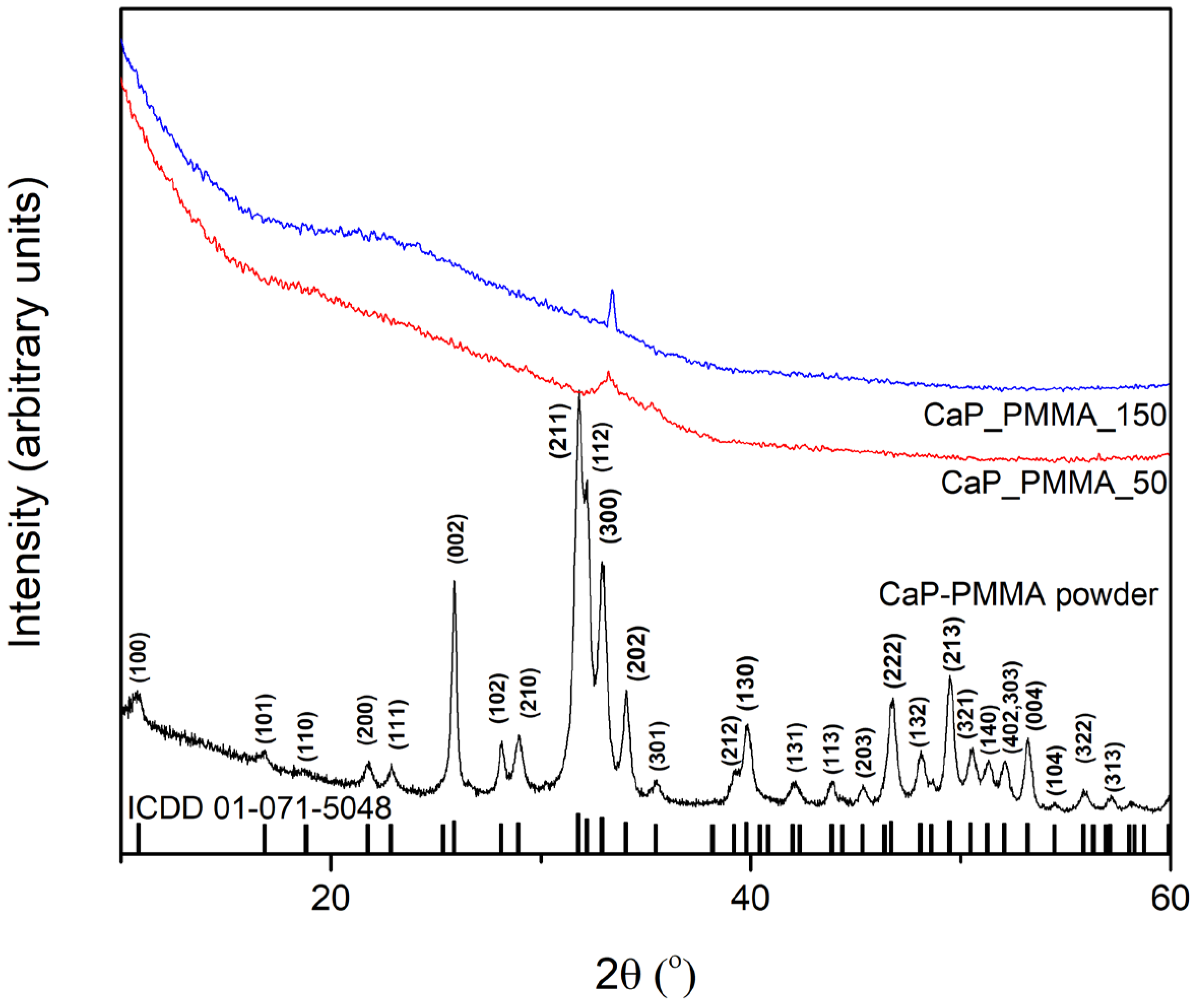 Polymers 18 00547 g008