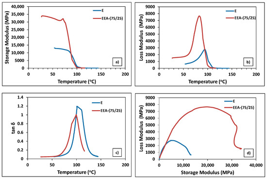 Polymers 18 00554 g006