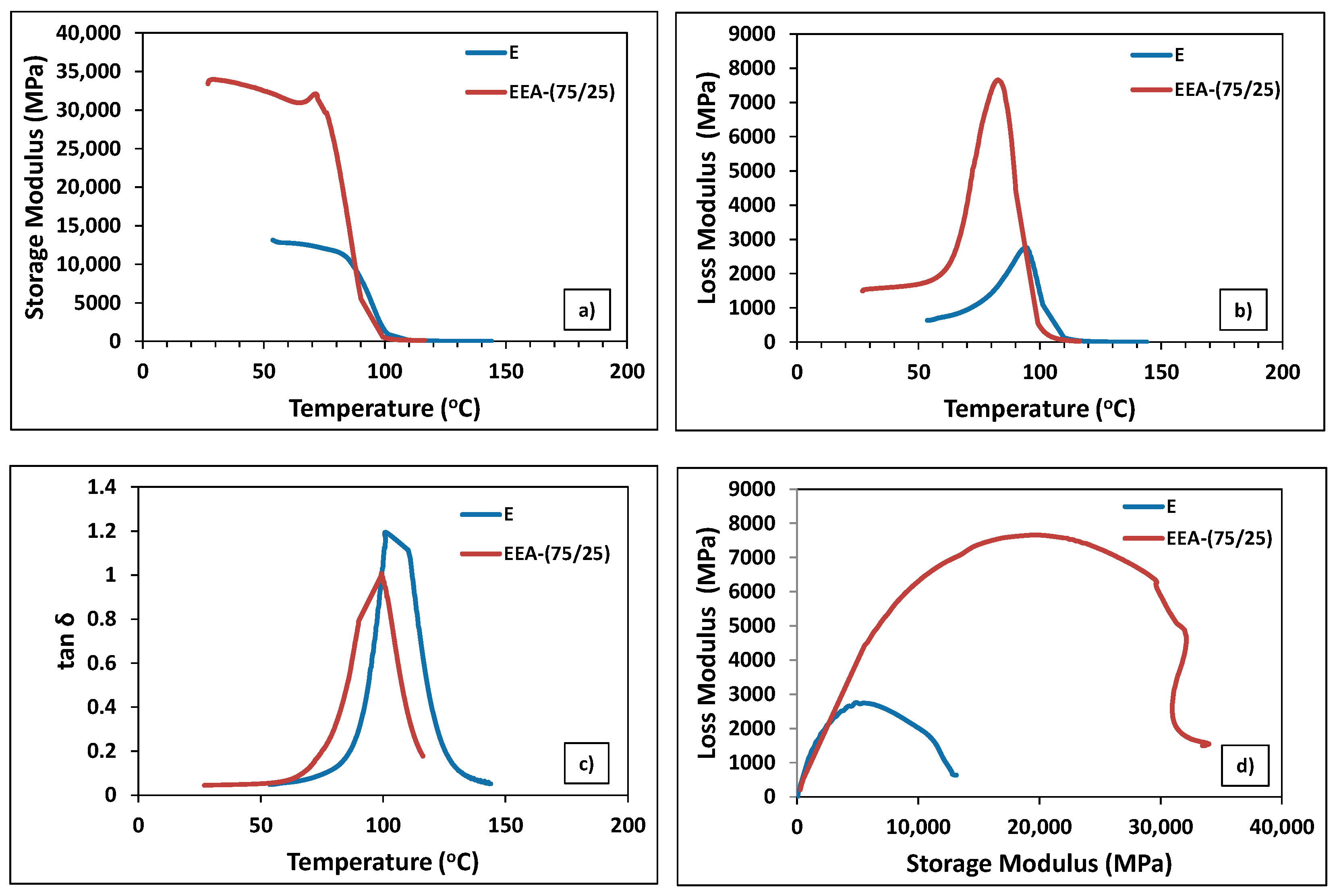 Polymers 18 00554 g006 Polymers 18 00554 g006