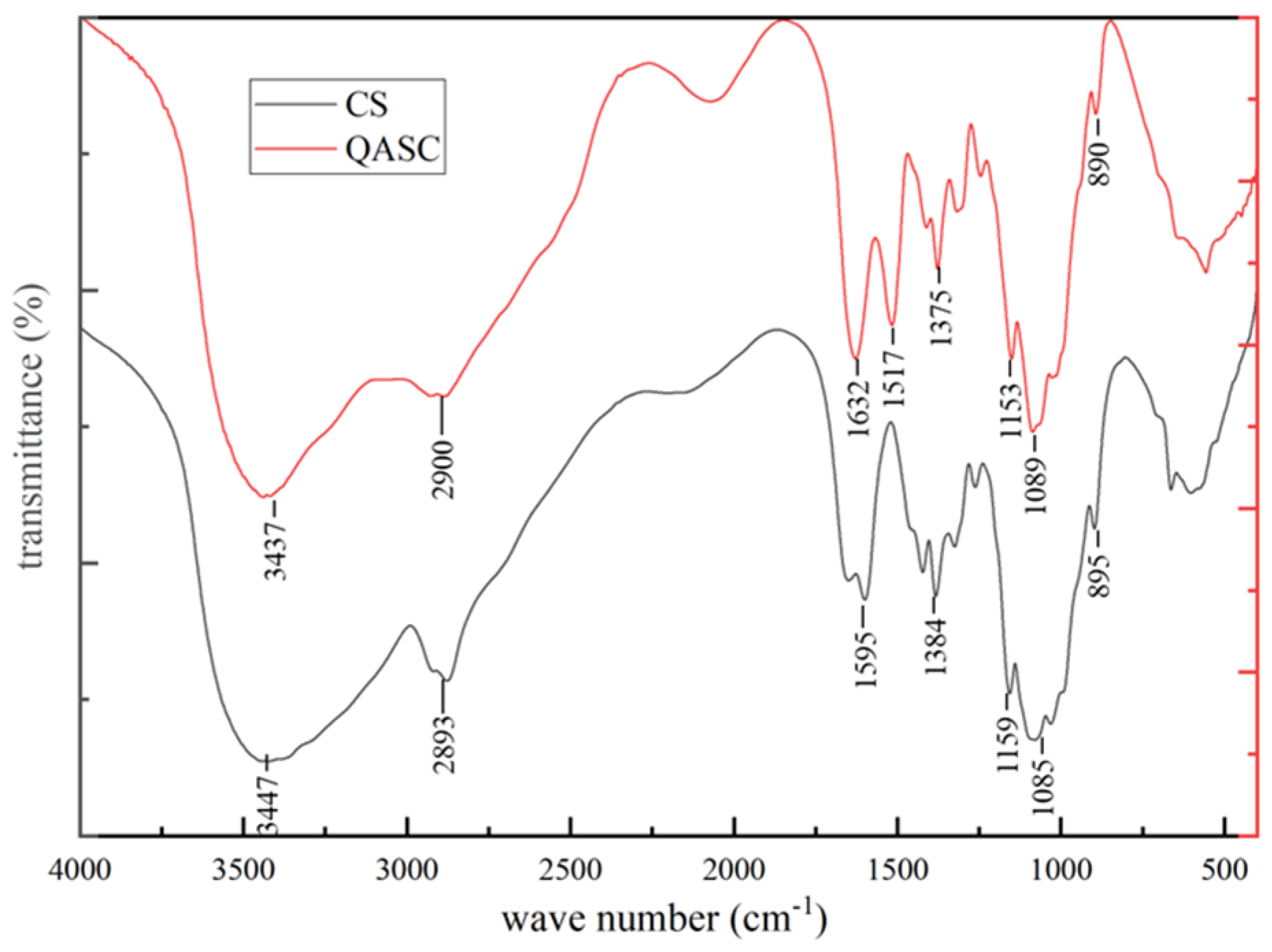 Polymers 18 00561 g003 Polymers 18 00561 g003