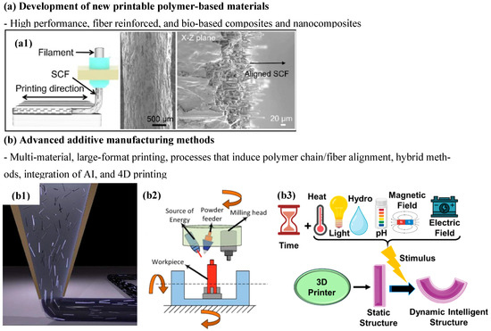 Polymers 18 00598 g005