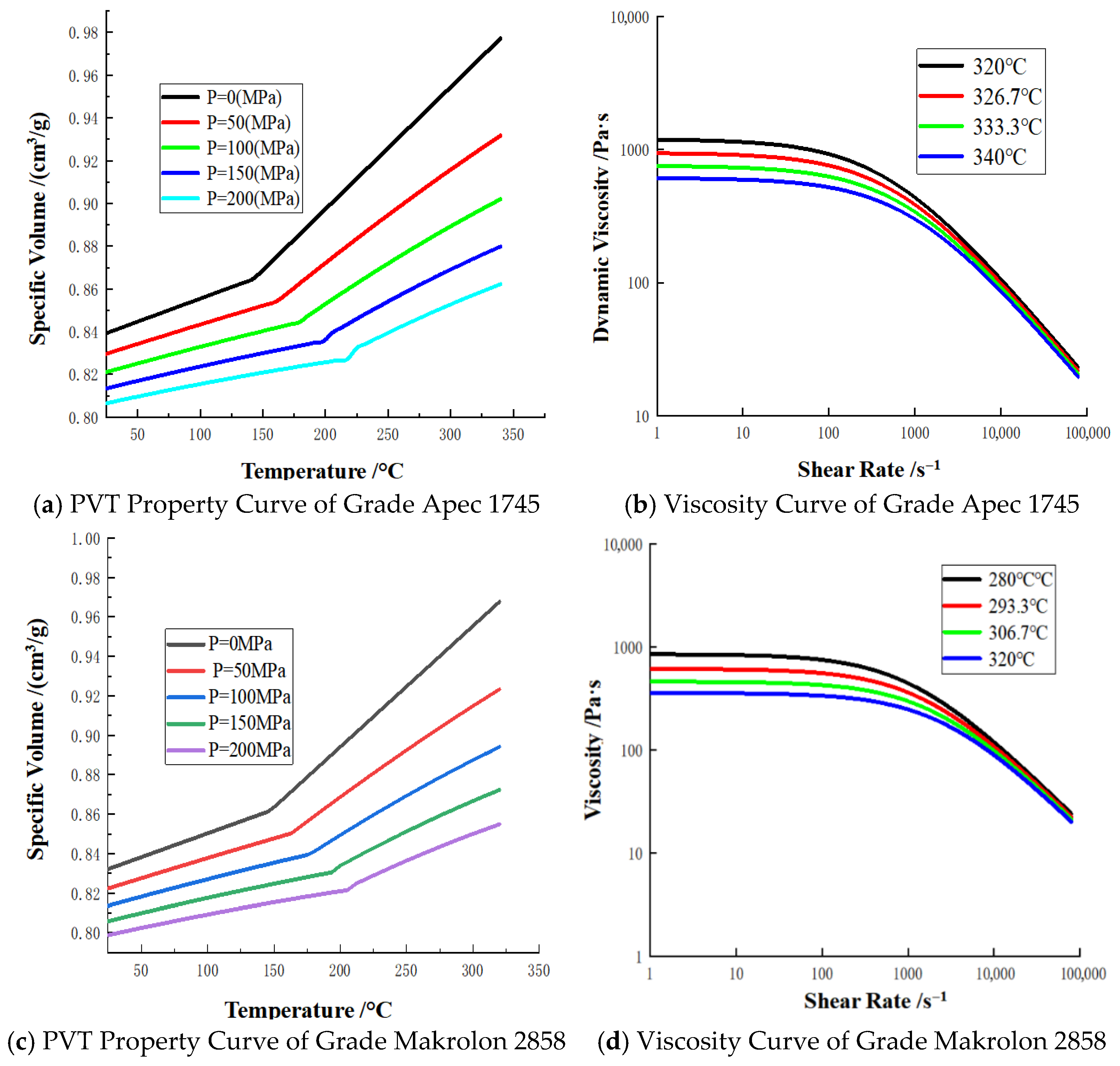 Polymers 18 00613 g003