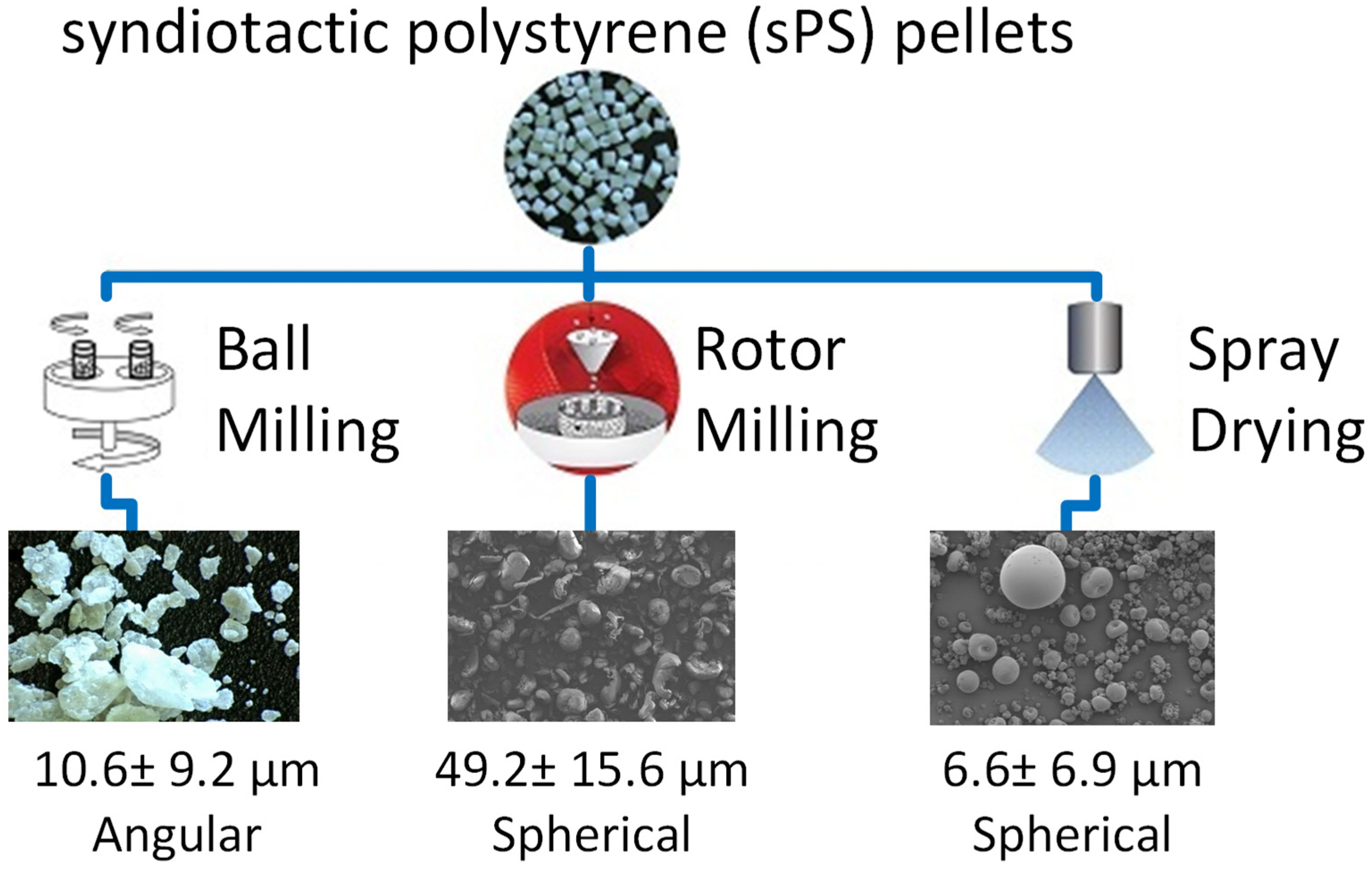 Polymers 18 00622 g007 Polymers 18 00622 g007