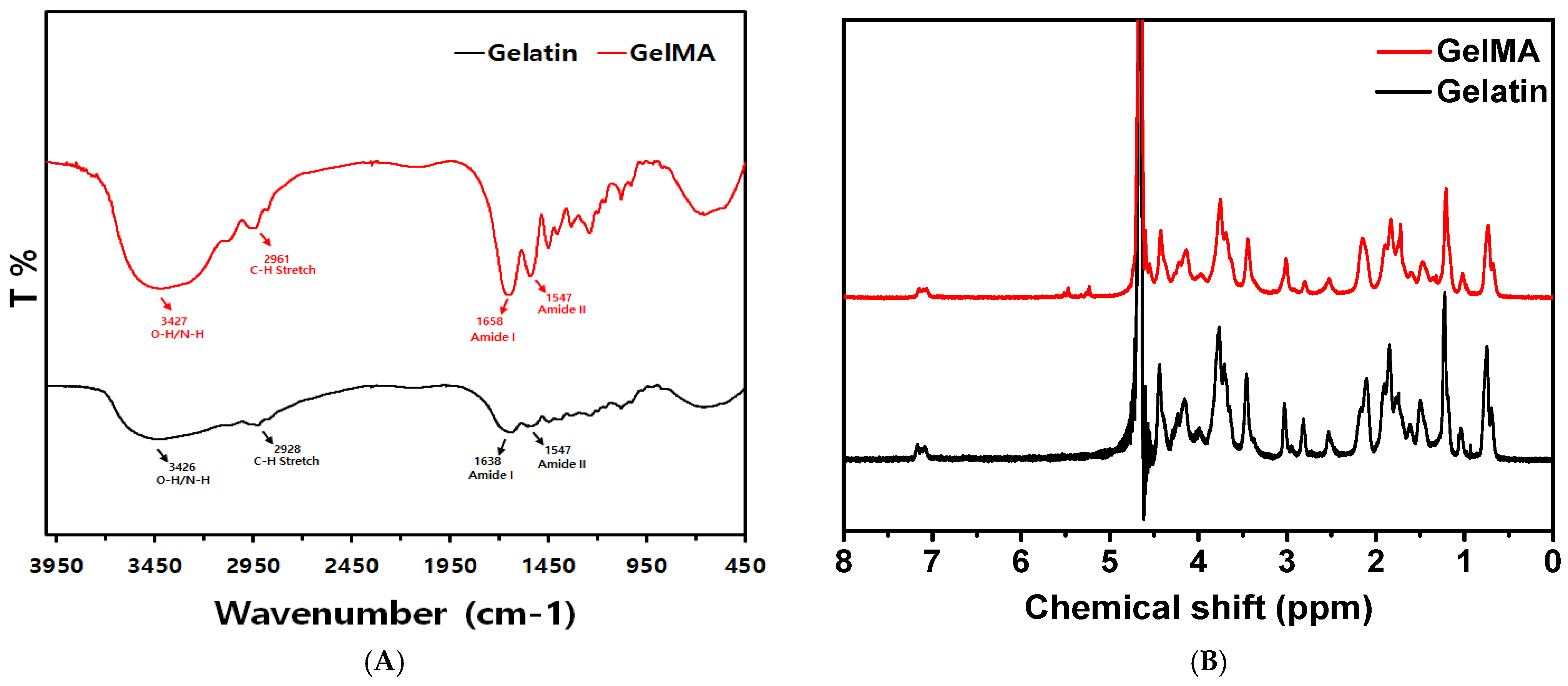 Polymers 18 00628 g001