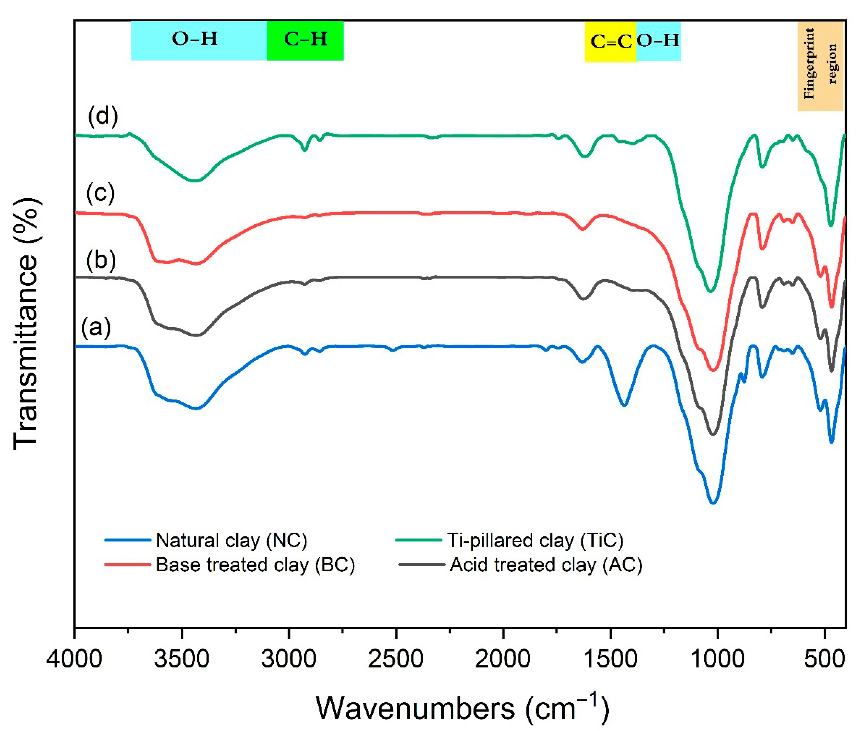 Polymers 18 00636 g004 Polymers 18 00636 g004