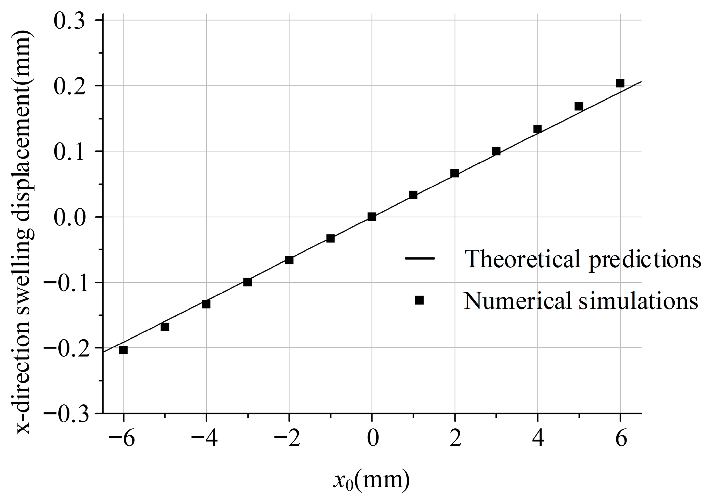 Polymers 18 00652 g007 Polymers 18 00652 g007