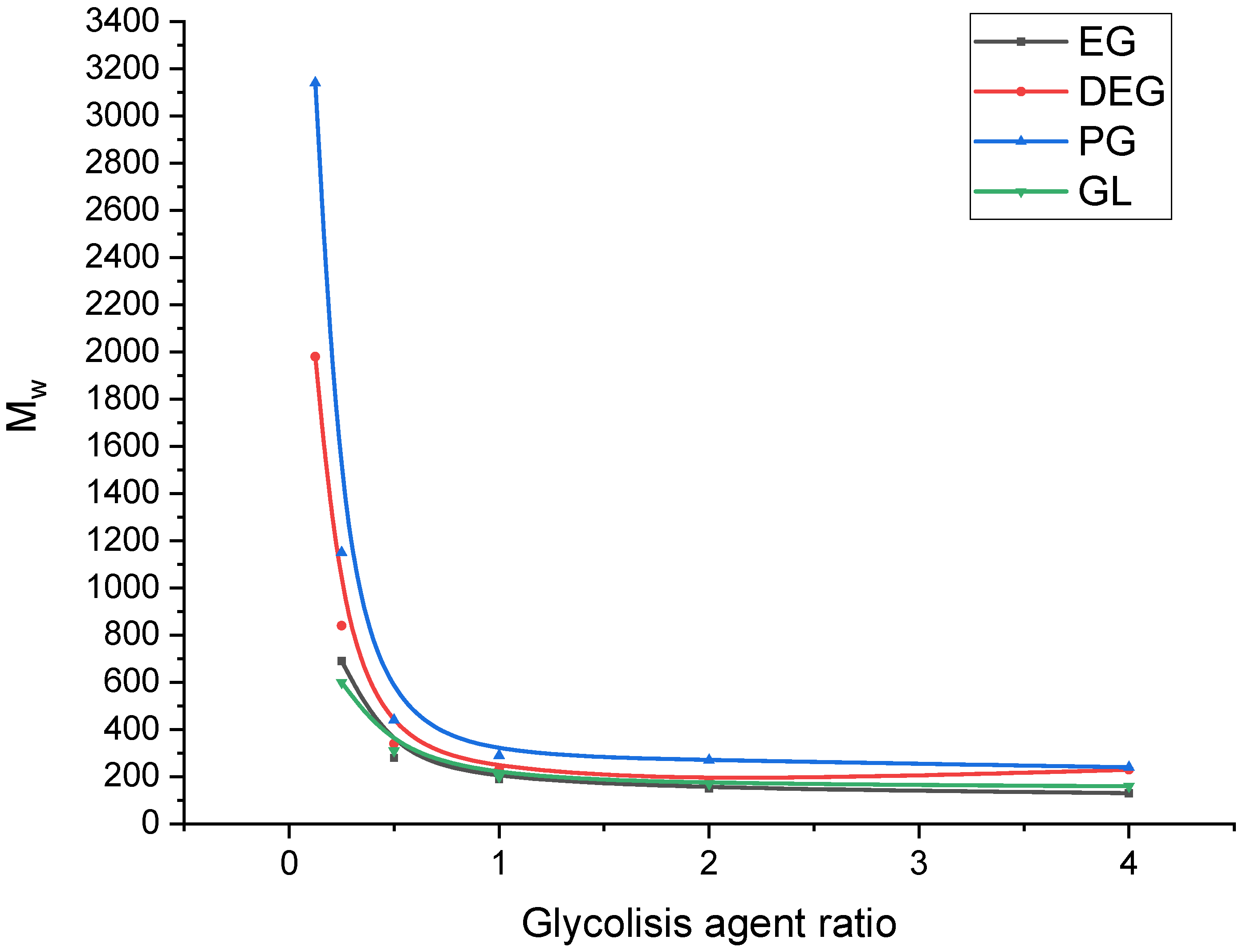 Polymers 18 00655 g003 Polymers 18 00655 g003