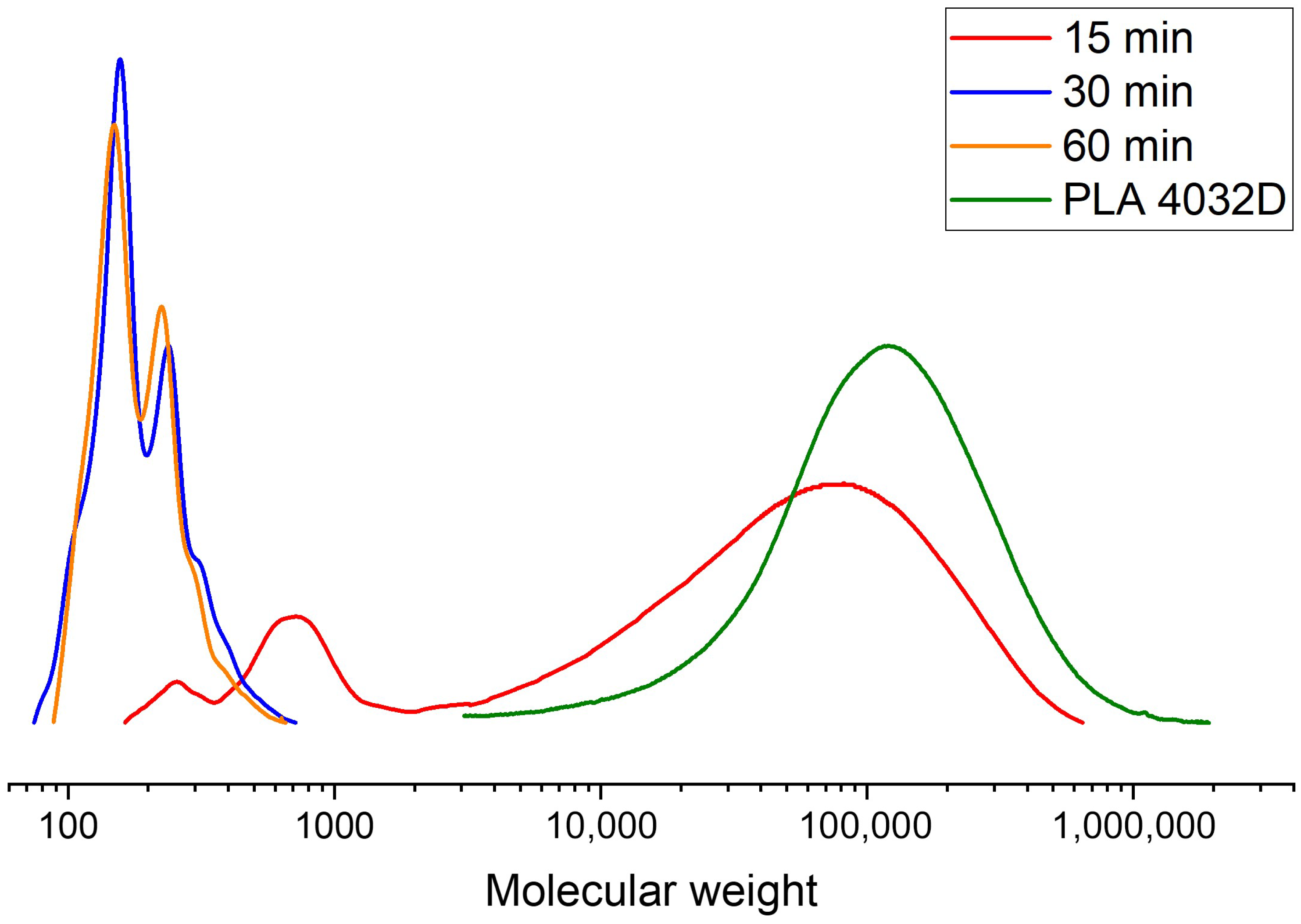 Polymers 18 00655 g004 Polymers 18 00655 g004
