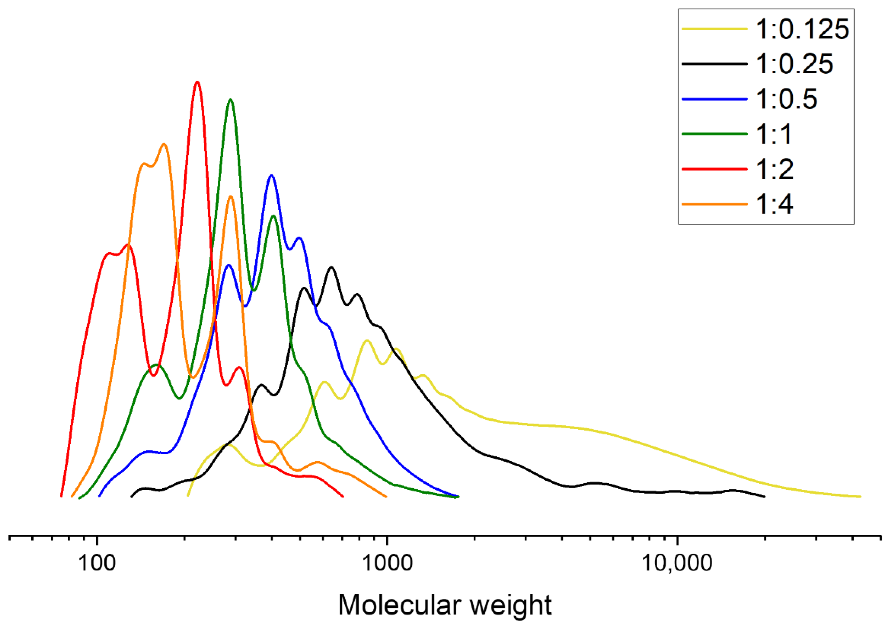 Polymers 18 00655 g007 Polymers 18 00655 g007