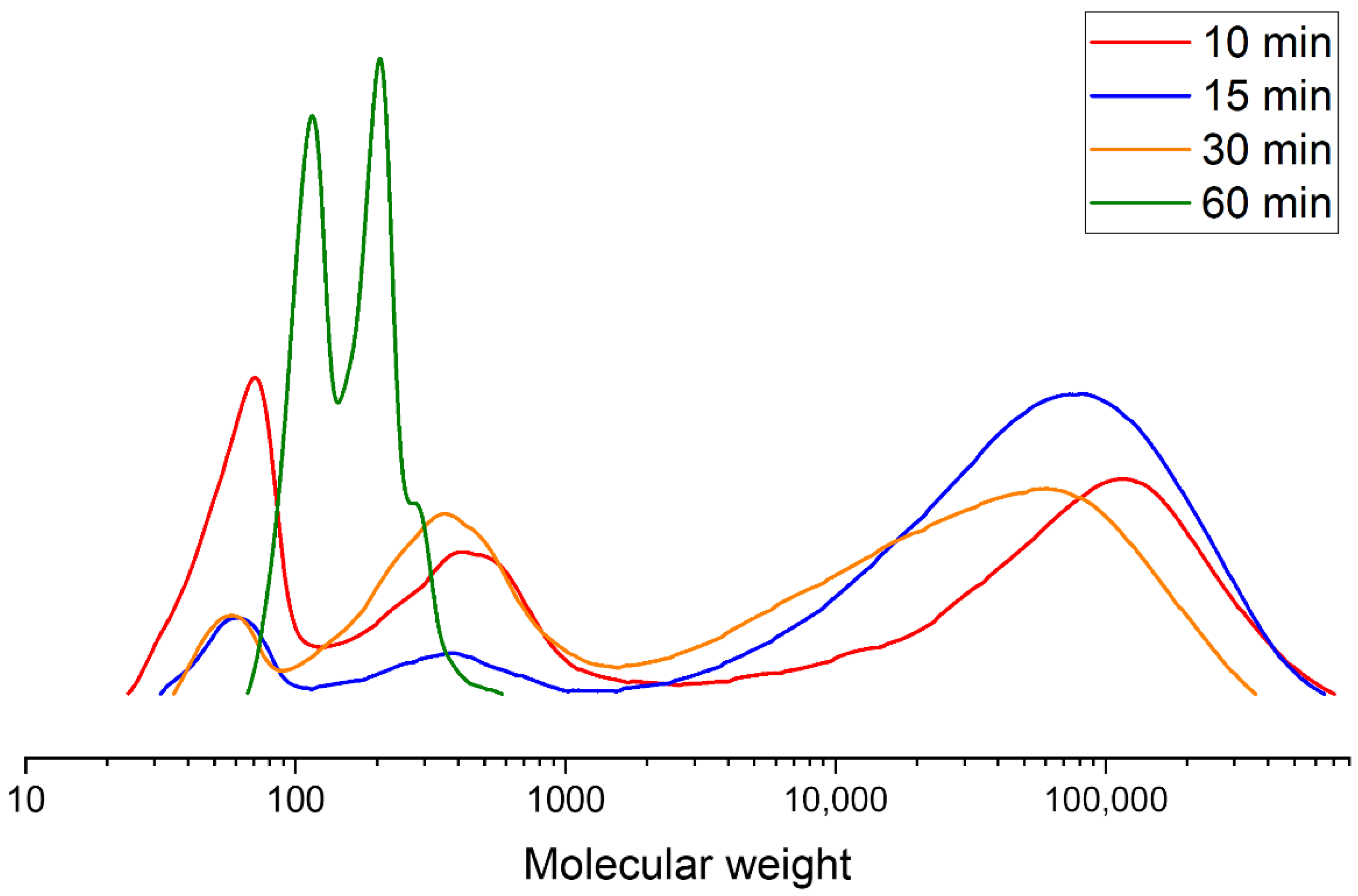 Polymers 18 00655 g009 Polymers 18 00655 g009