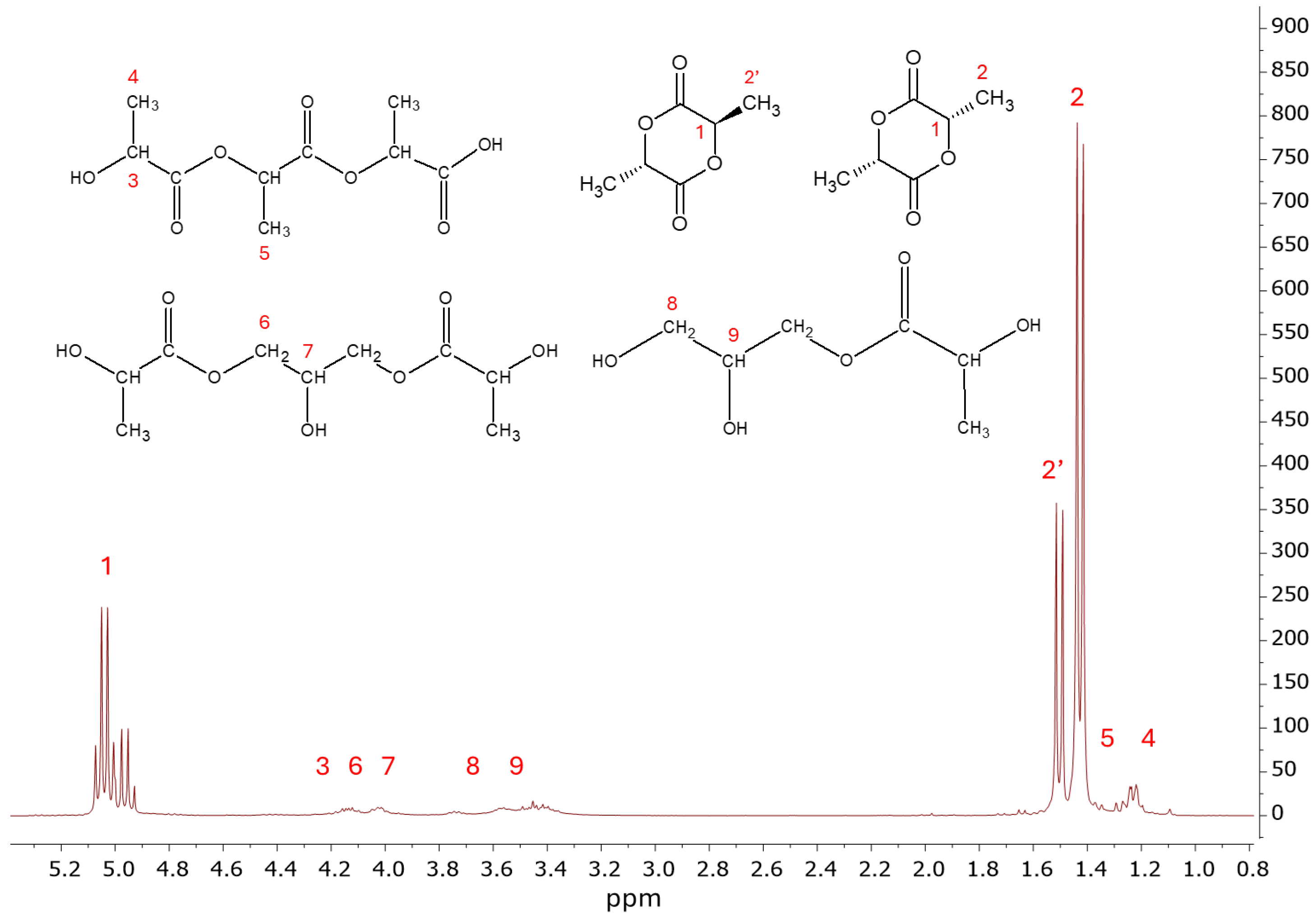 Polymers 18 00655 g012 Polymers 18 00655 g012