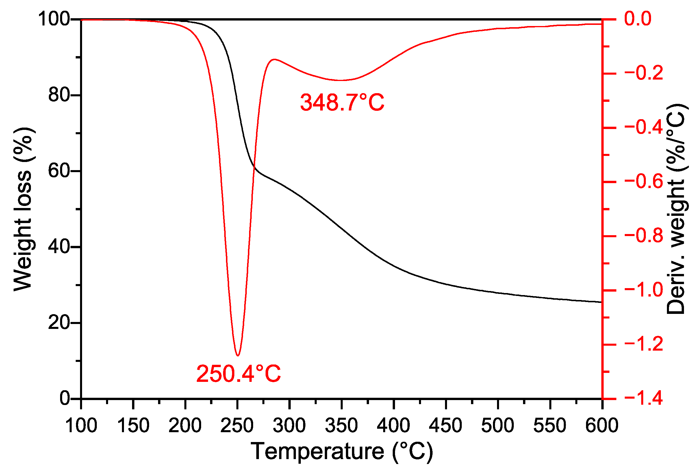 Polymers 18 00666 g002