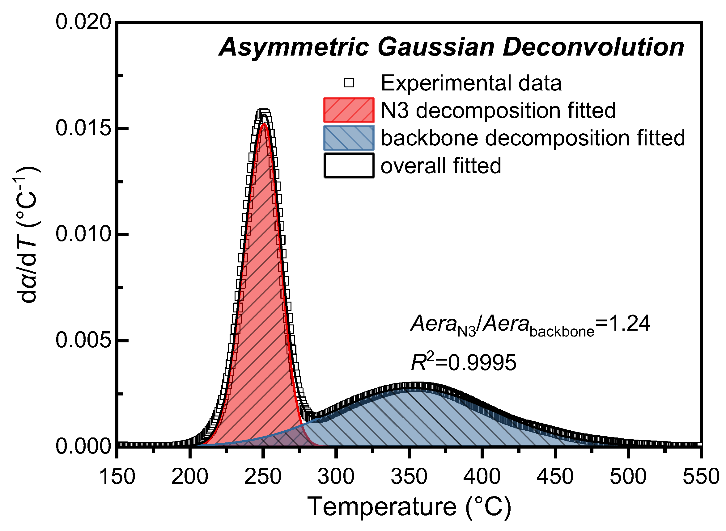 Polymers 18 00666 g003