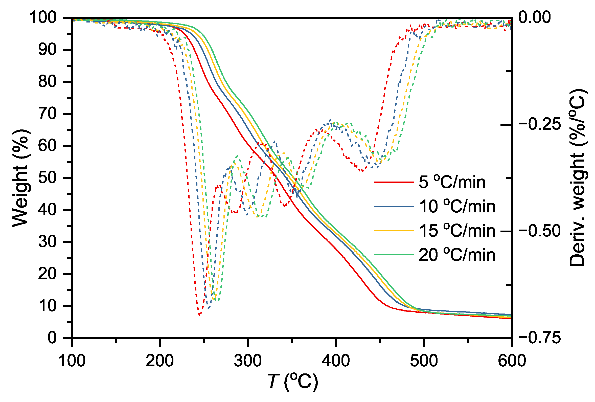 Polymers 18 00666 g005