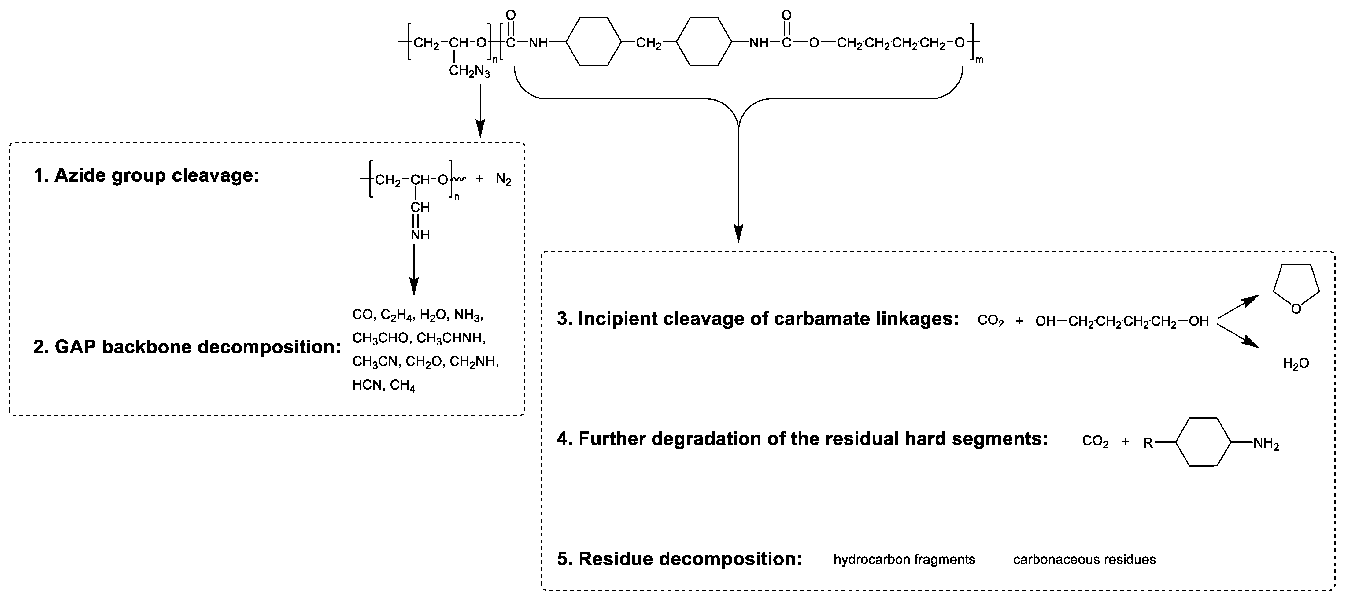 Polymers 18 00666 sch001