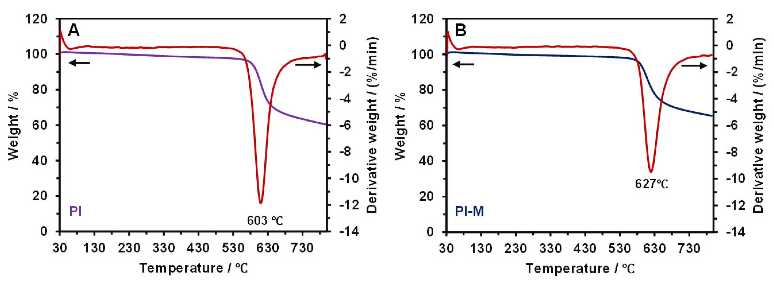 Polymers 18 00716 g008