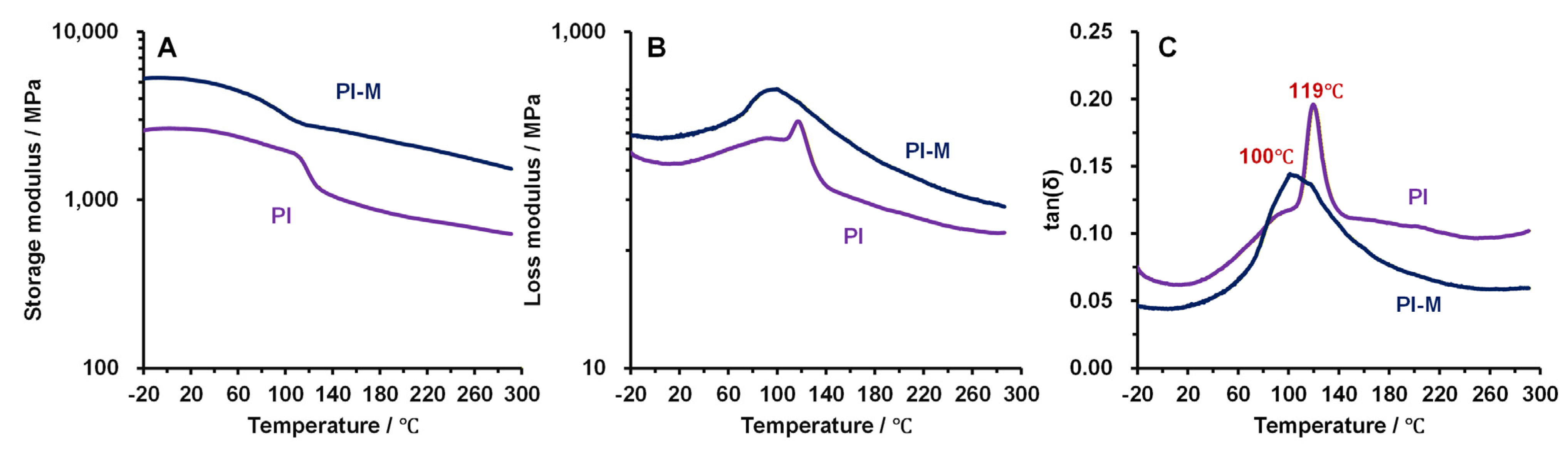 Polymers 18 00716 g009