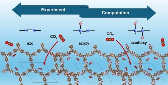 Graphical abstract for Porous organic polymers with azo, azoxy, and azodioxy linkages