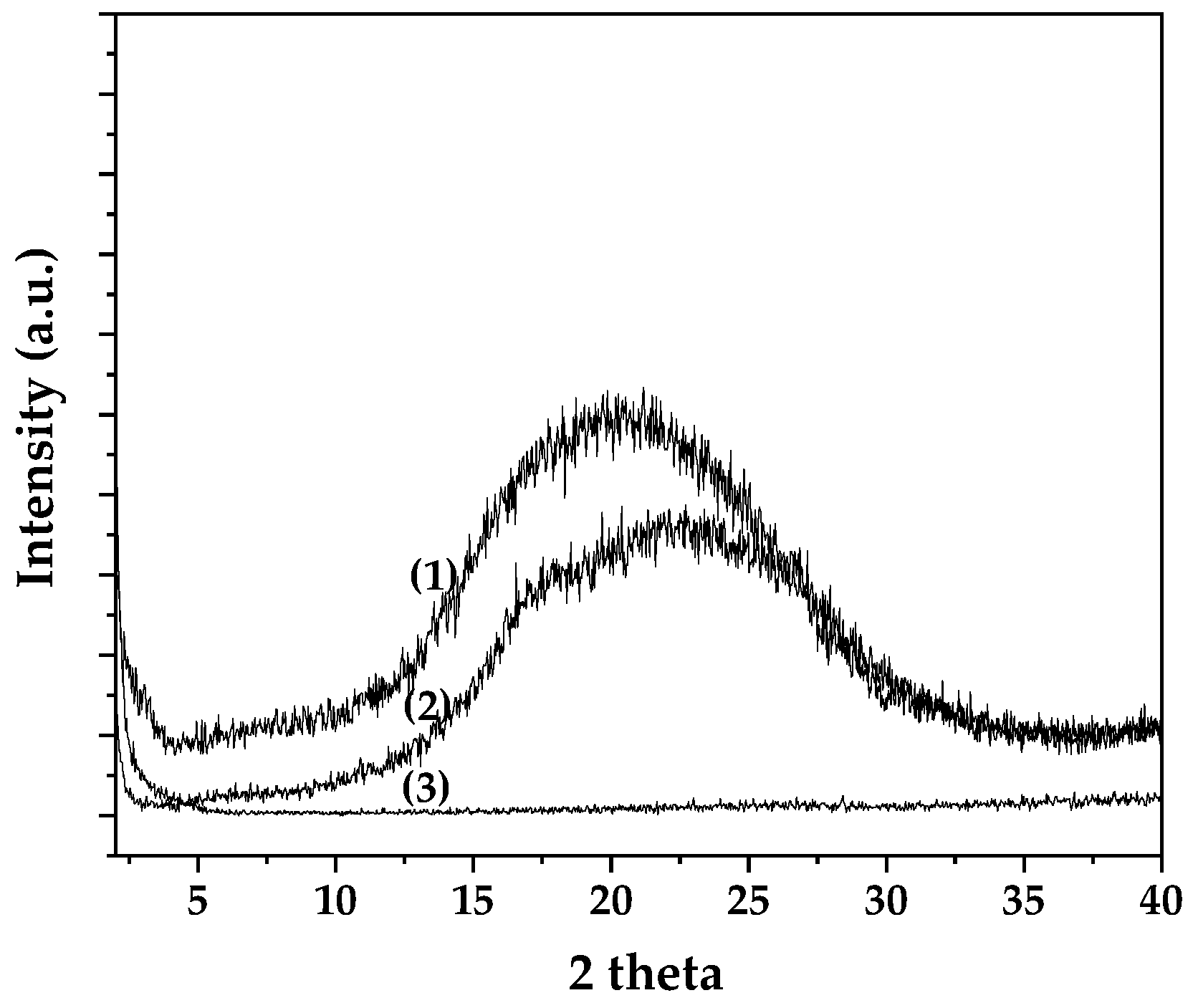 Polymers 18 00809 g001 Polymers 18 00809 g001
