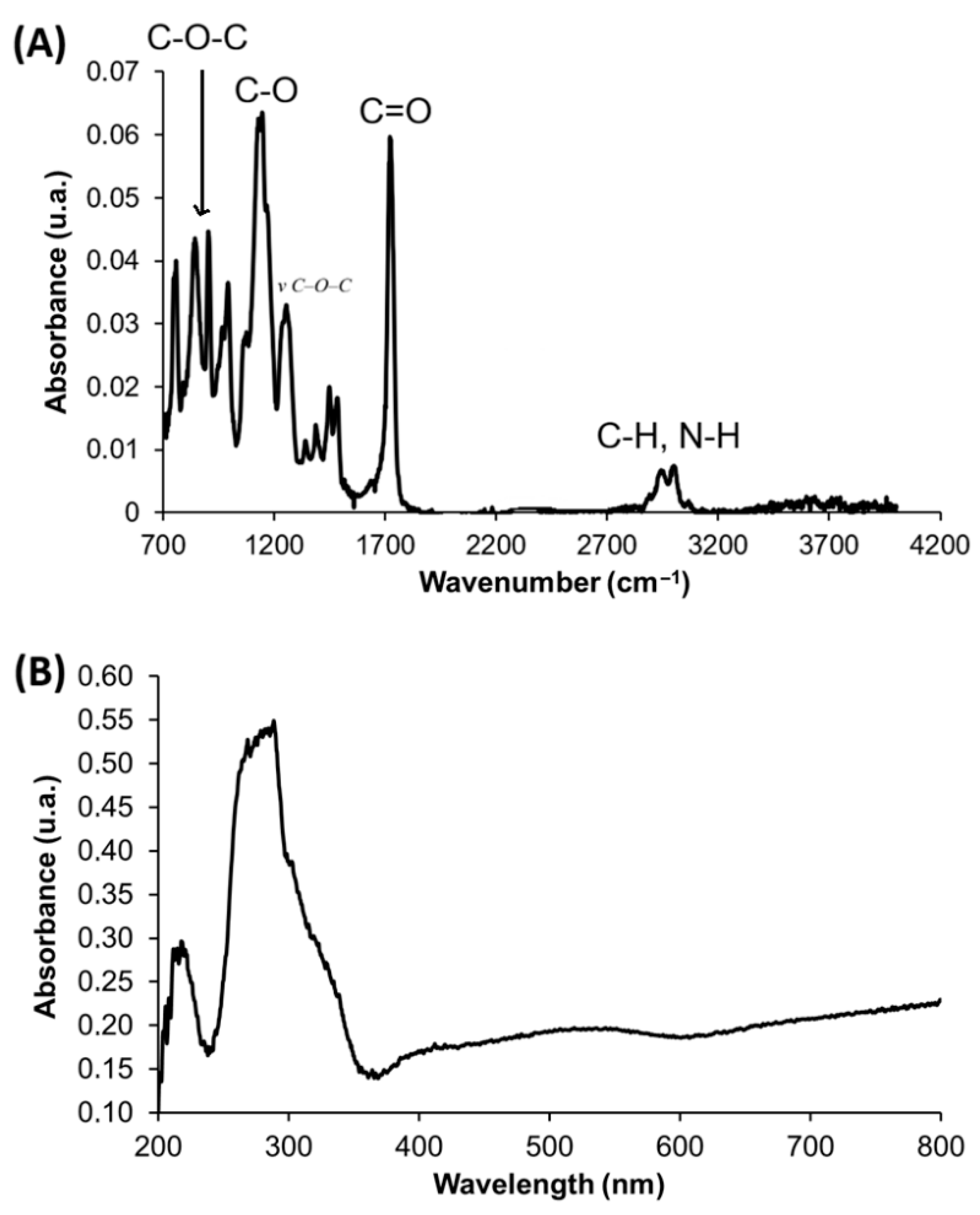 Polymers 18 00835 g010 Polymers 18 00835 g010