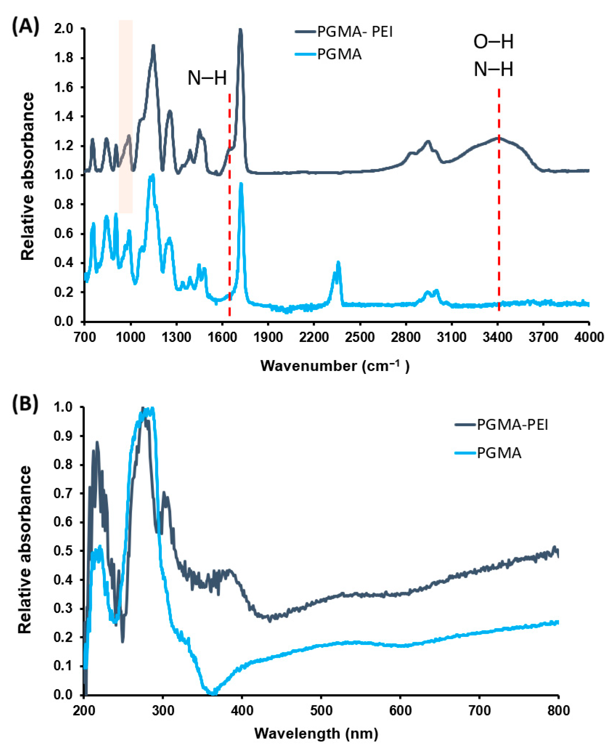 Polymers 18 00835 g015 Polymers 18 00835 g015