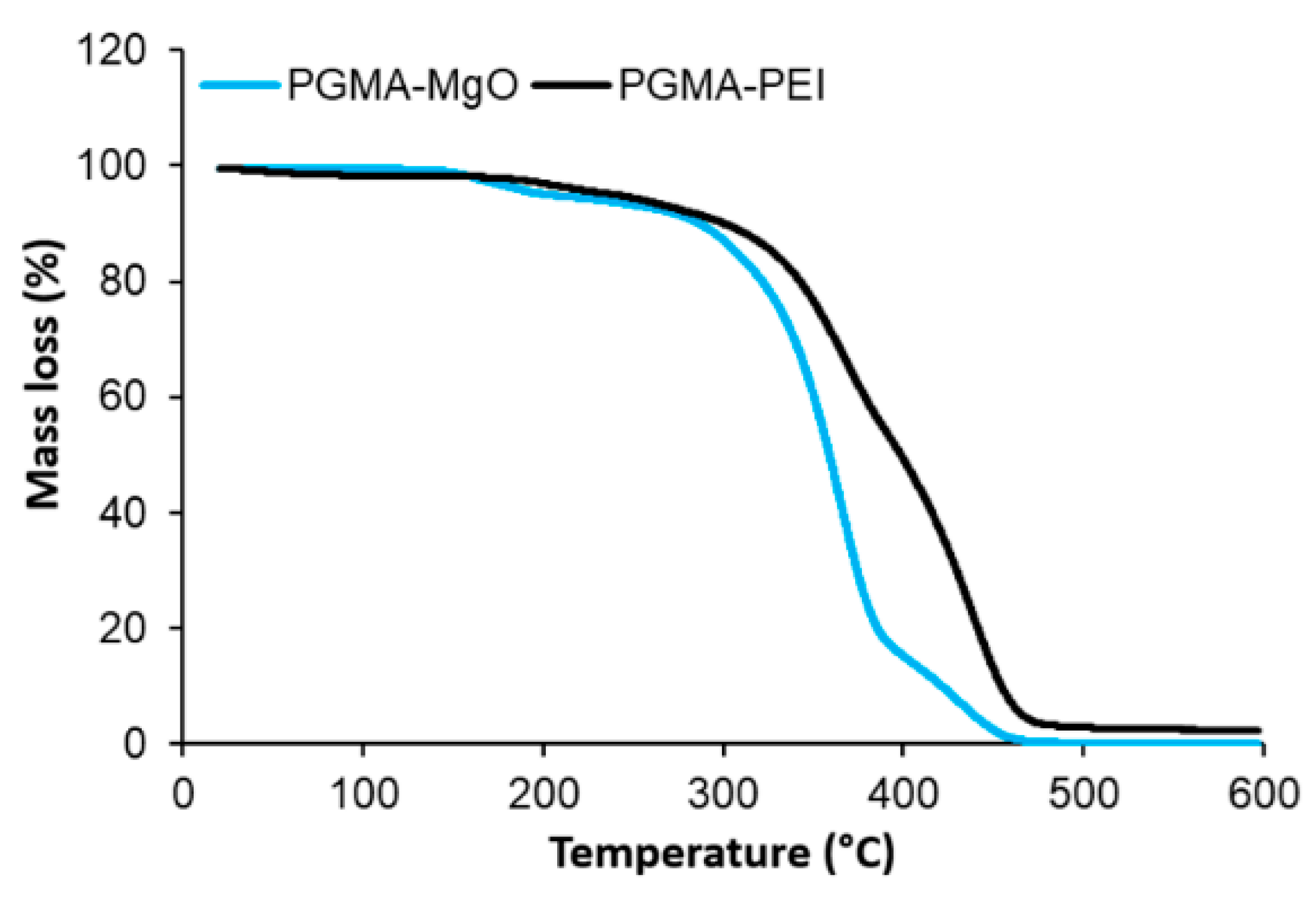 Polymers 18 00835 g017 Polymers 18 00835 g017