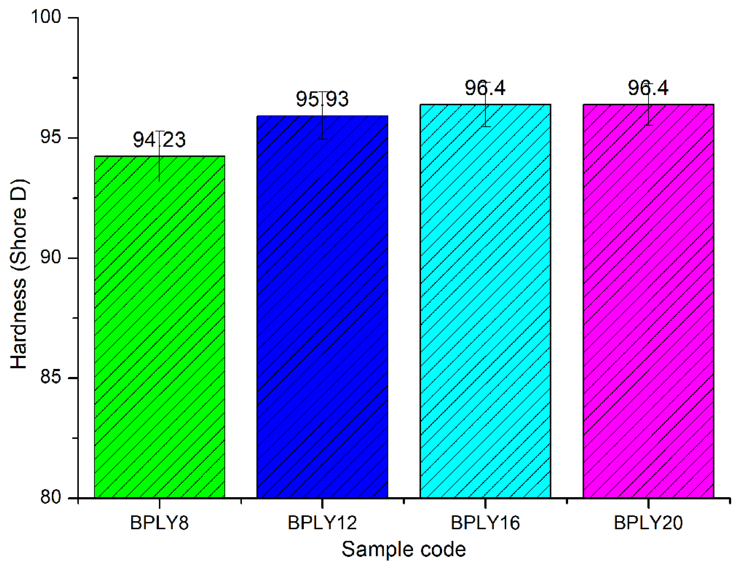 Polymers 18 00950 g005