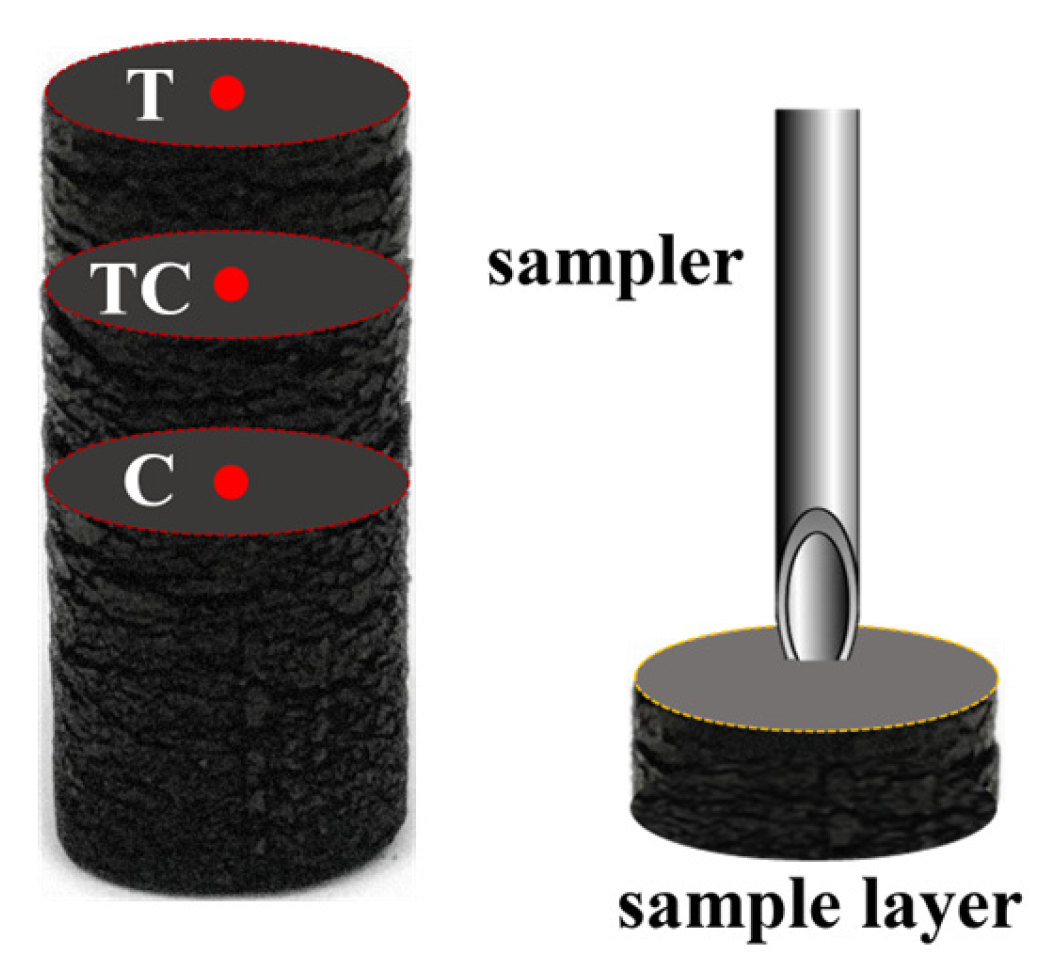 Polymers 18 00964 g003 Polymers 18 00964 g003
