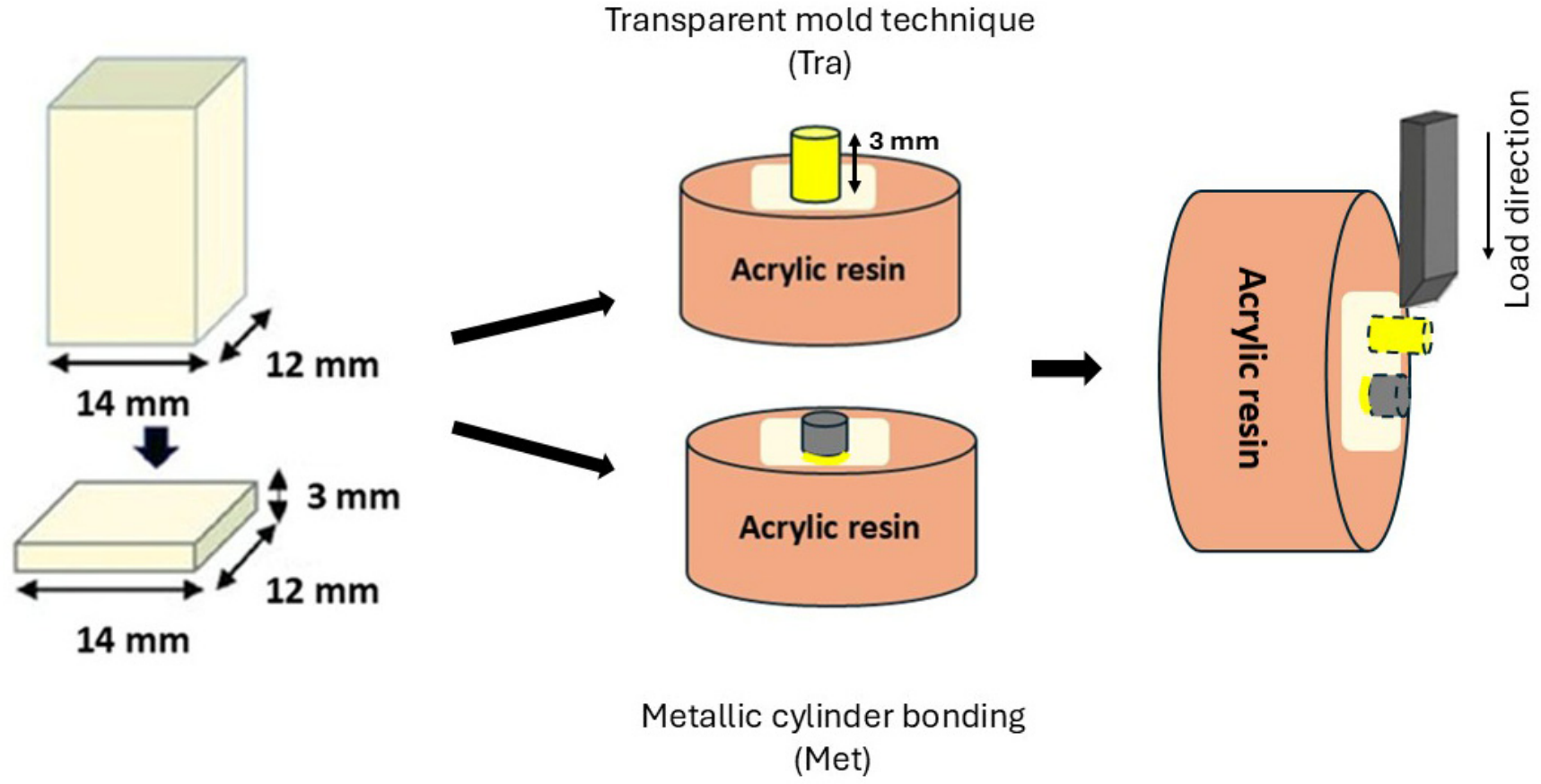 Polymers 18 00990 g002 Polymers 18 00990 g002