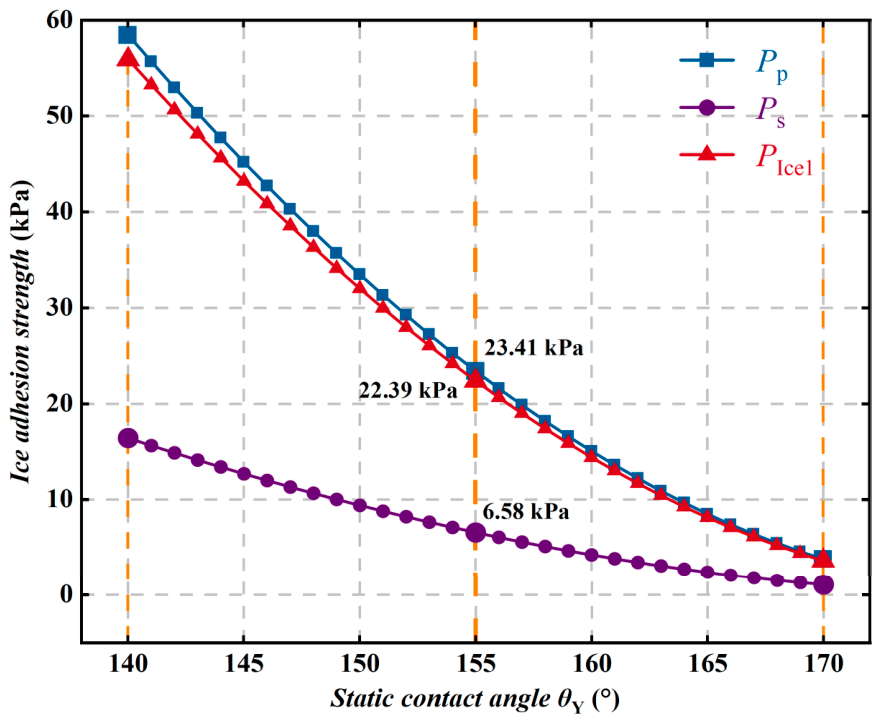 Polymers 18 01077 g021 Polymers 18 01077 g021