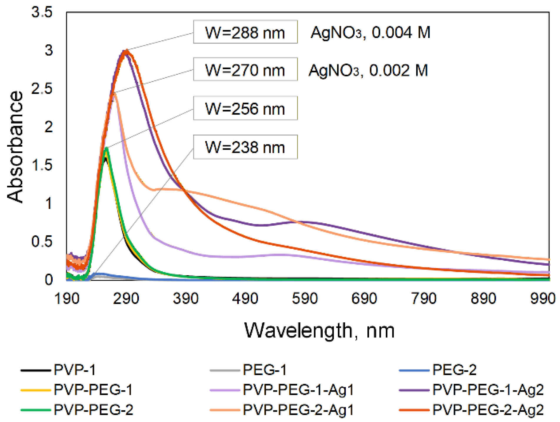 Polymers 18 01117 g006 Polymers 18 01117 g006