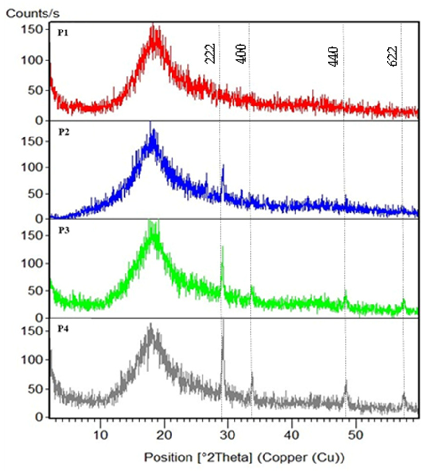 Polymers 18 01165 g004