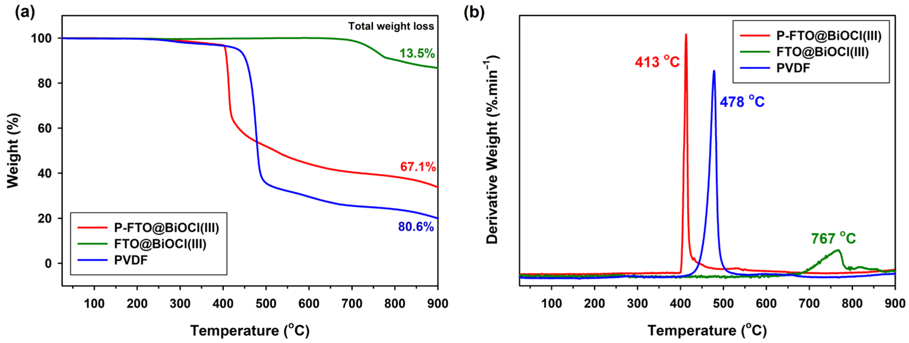 Polymers 18 01246 g004