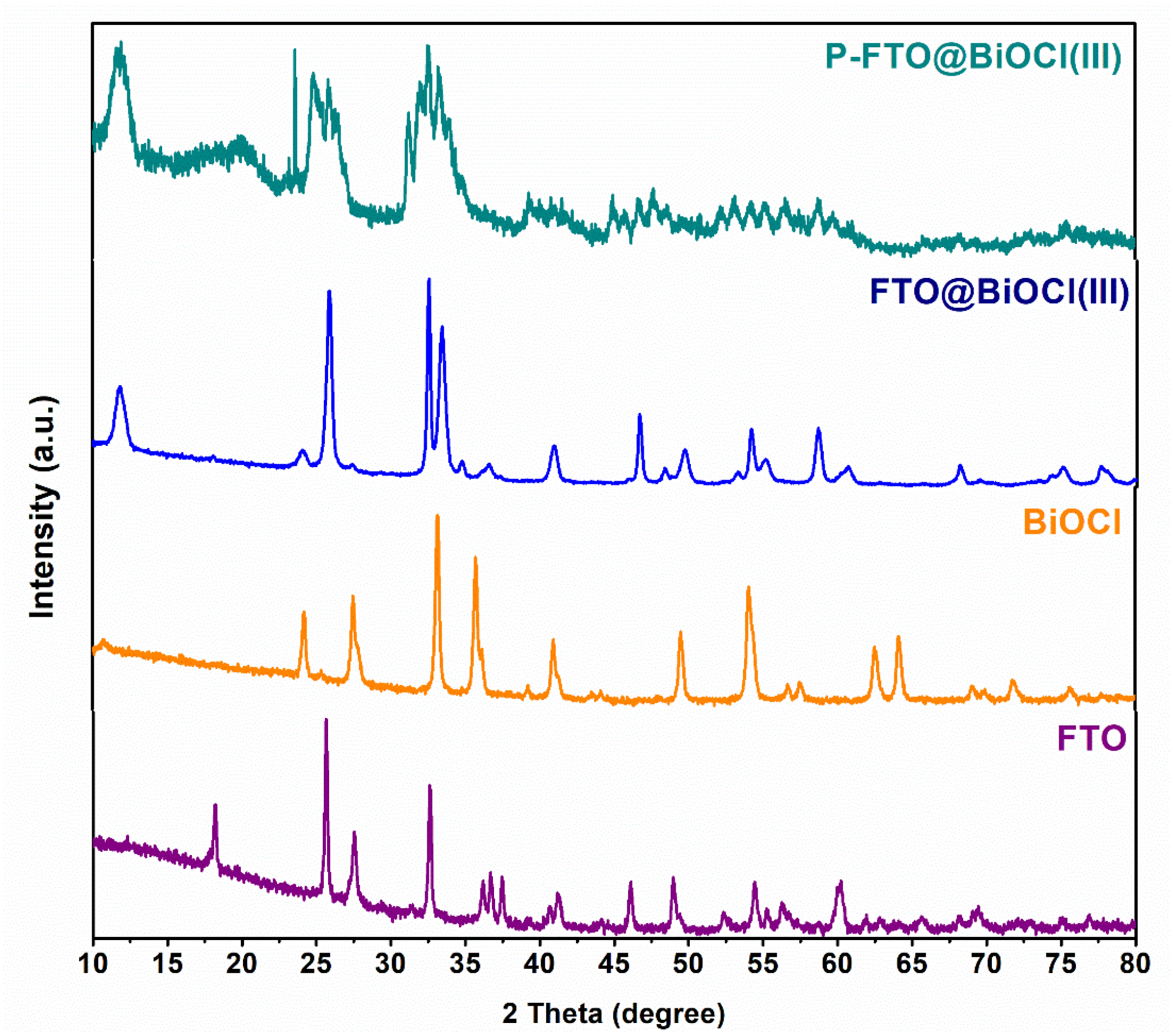 Polymers 18 01246 g005