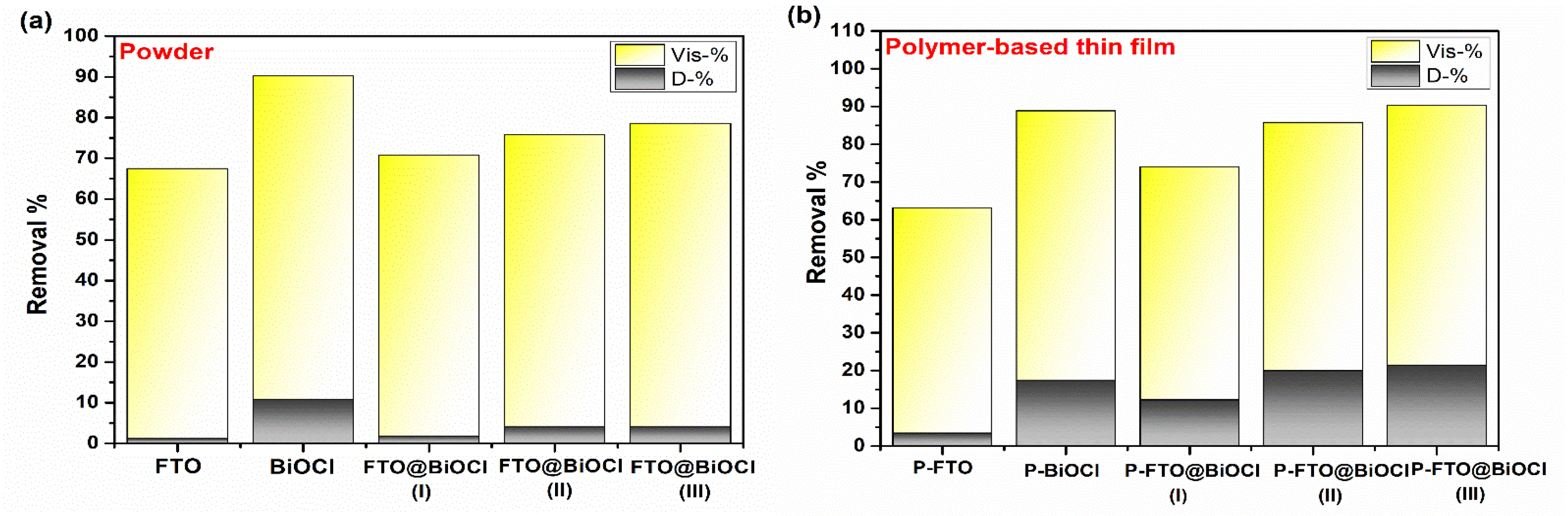 Polymers 18 01246 g008