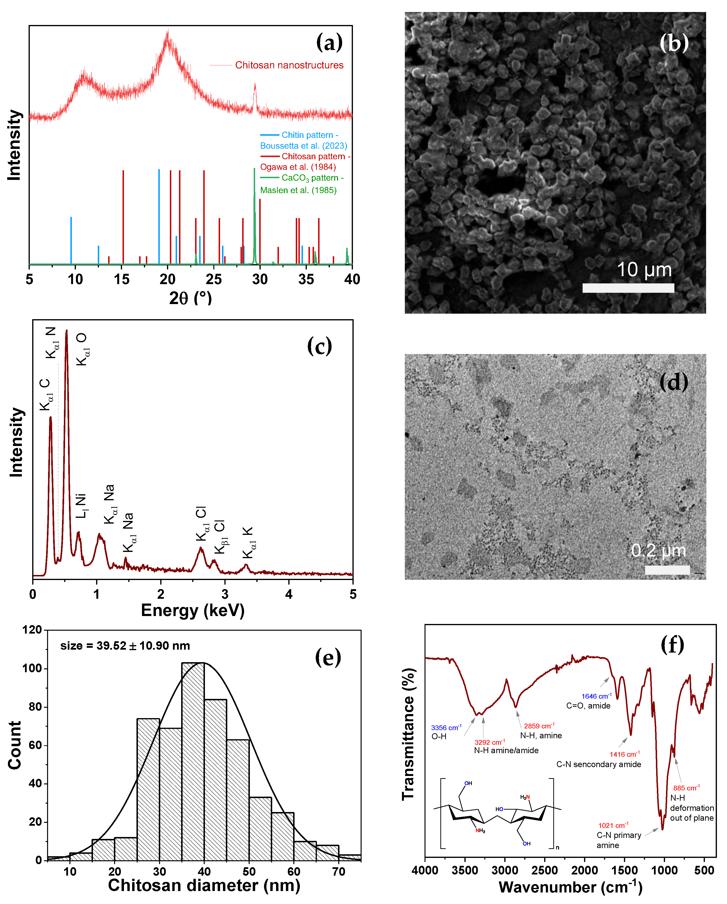 Polymers 18 01275 g001 Polymers 18 01275 g001