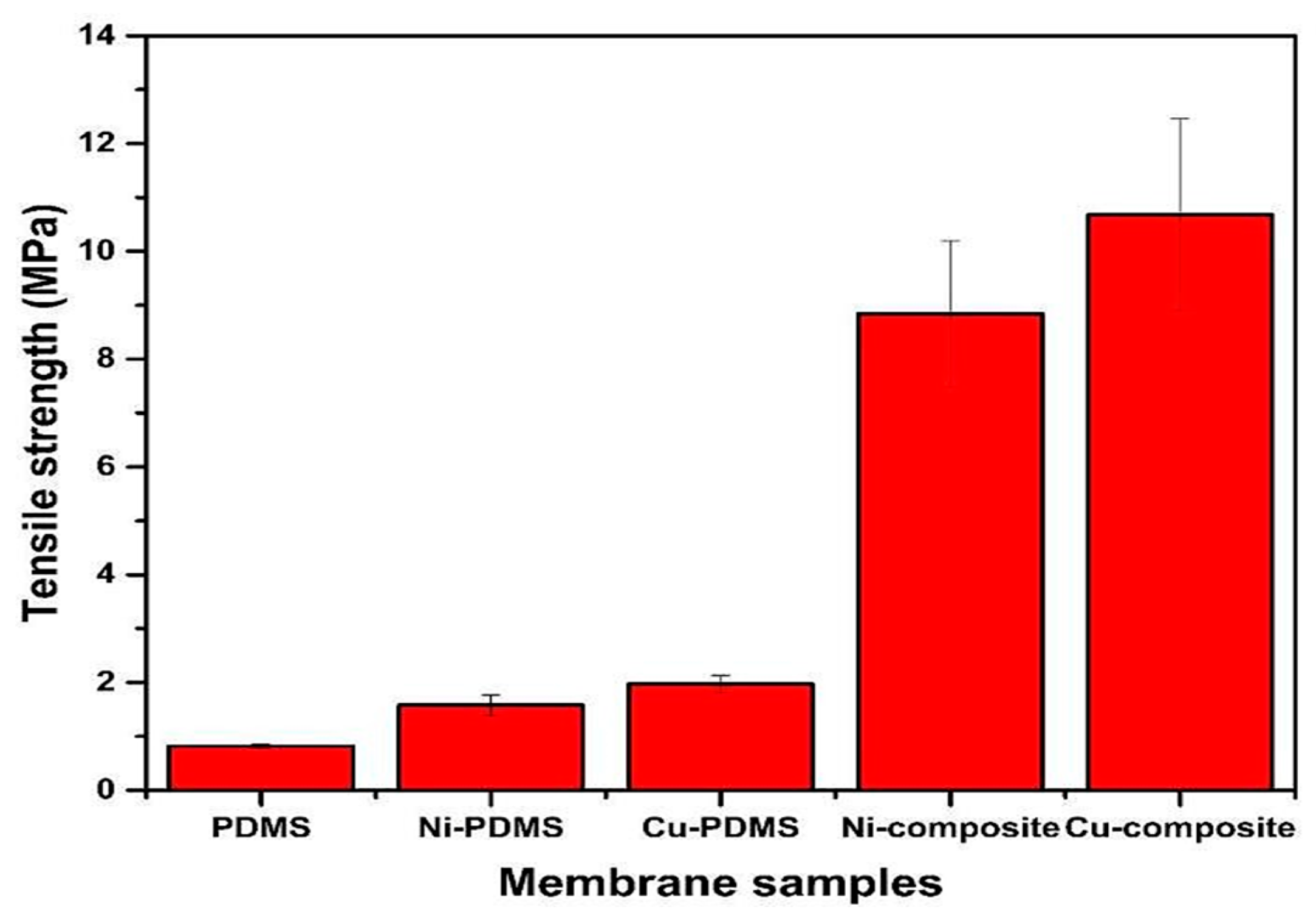 Polymers 18 01303 g015 Polymers 18 01303 g015