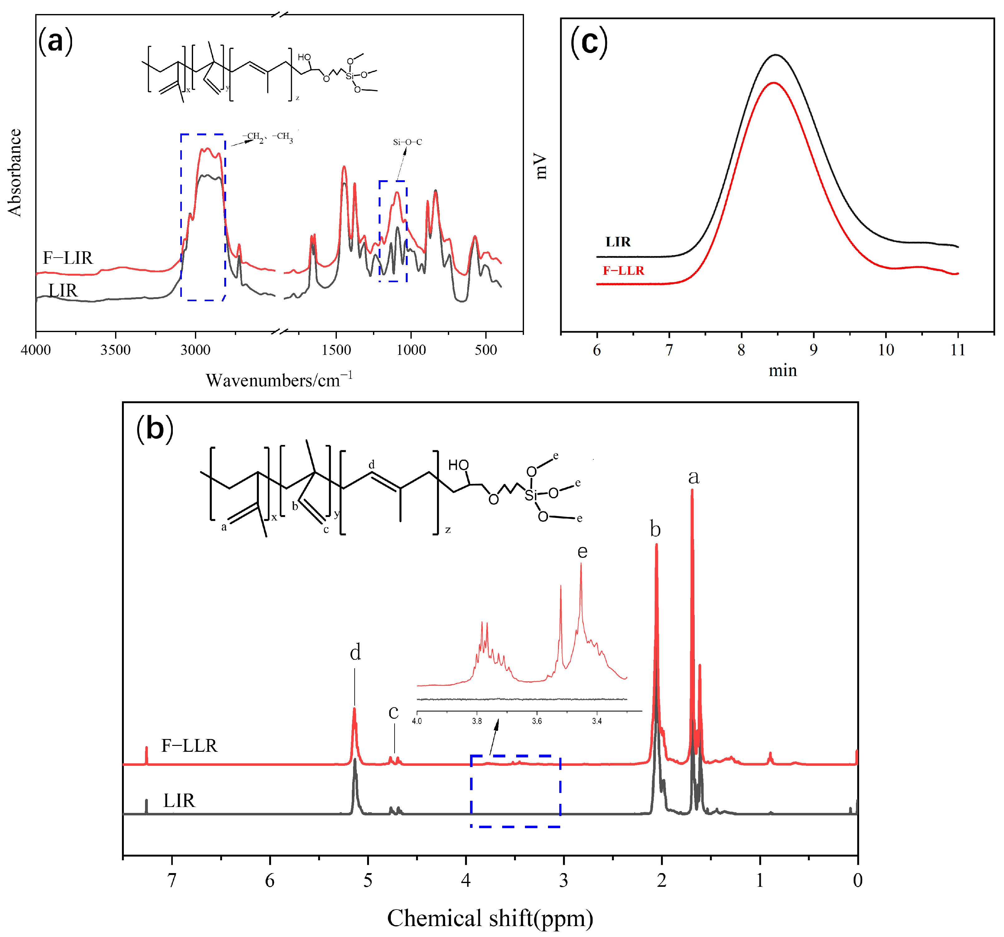 Polymers 18 01416 g003 Polymers 18 01416 g003