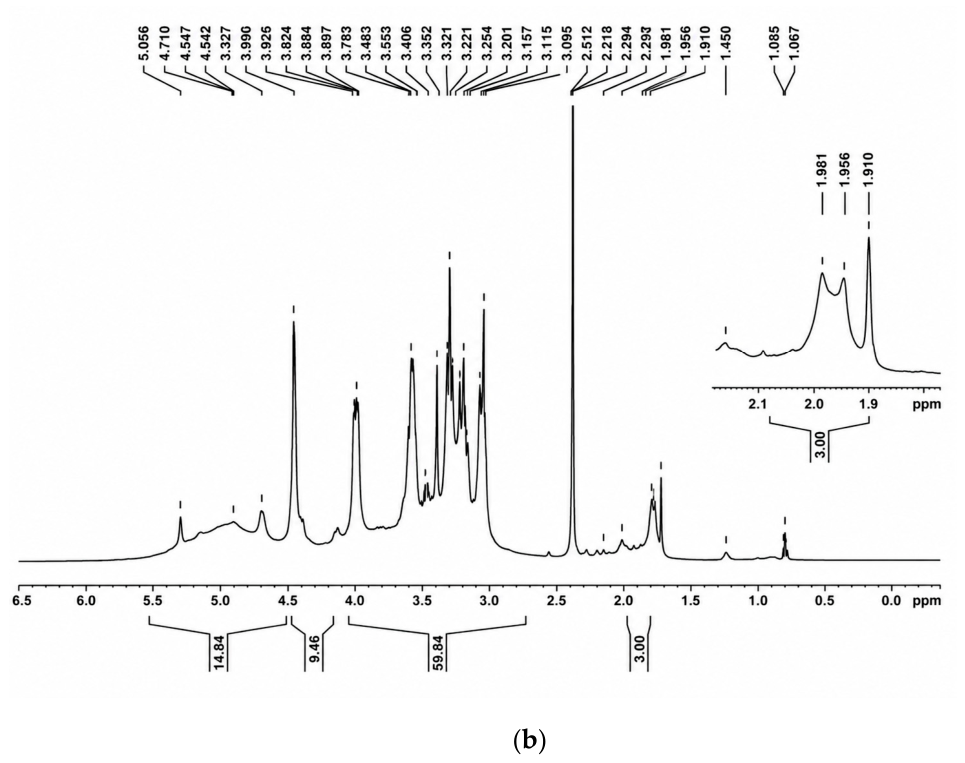 Polymers 18 01527 g004b Polymers 18 01527 g004b